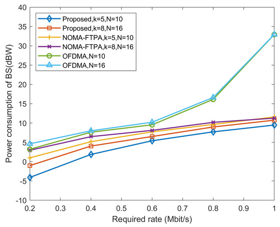 Clustering and Auction-Based Power Allocation Algorithm for Energy ...