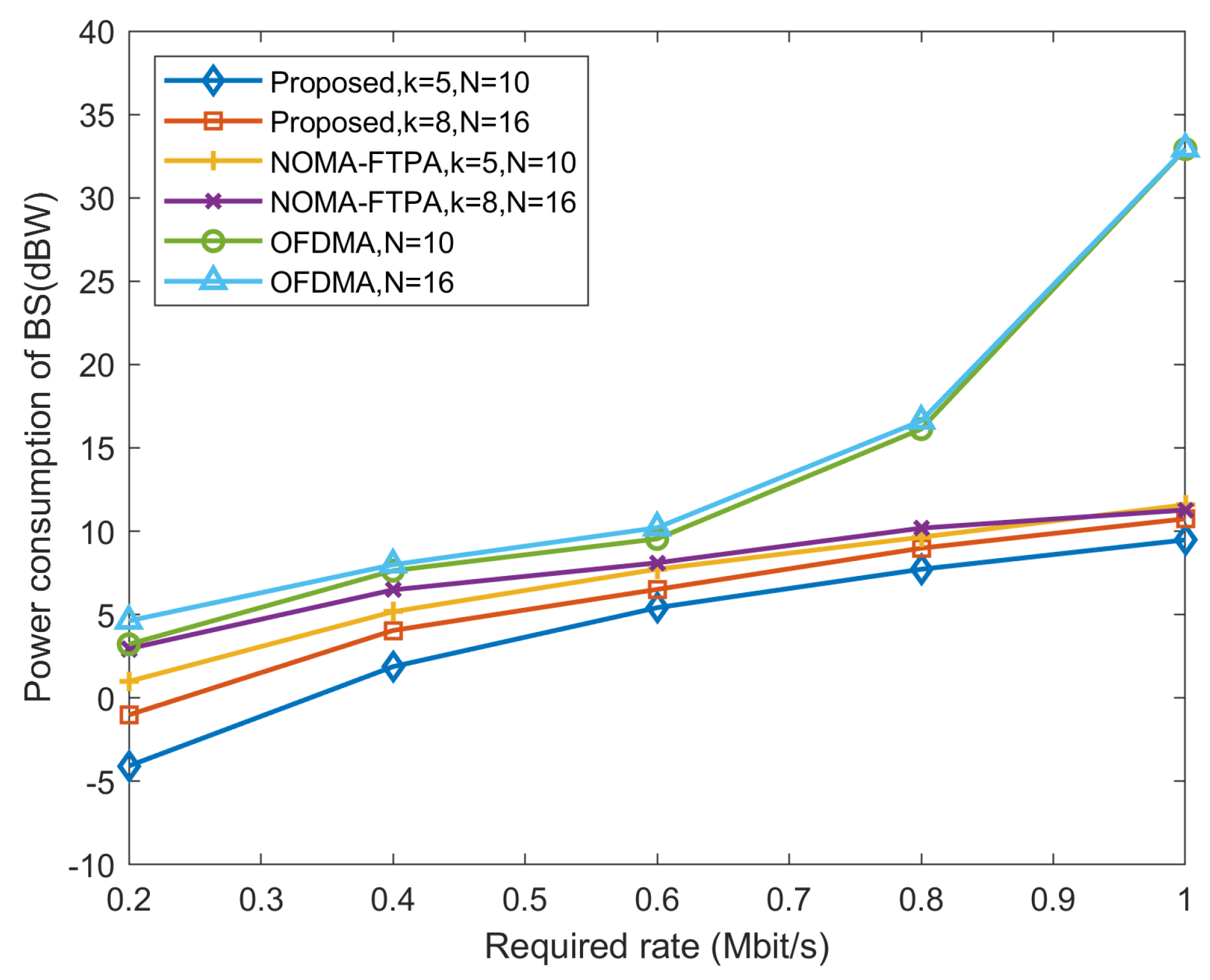 Applsci 09 05034 g002 550