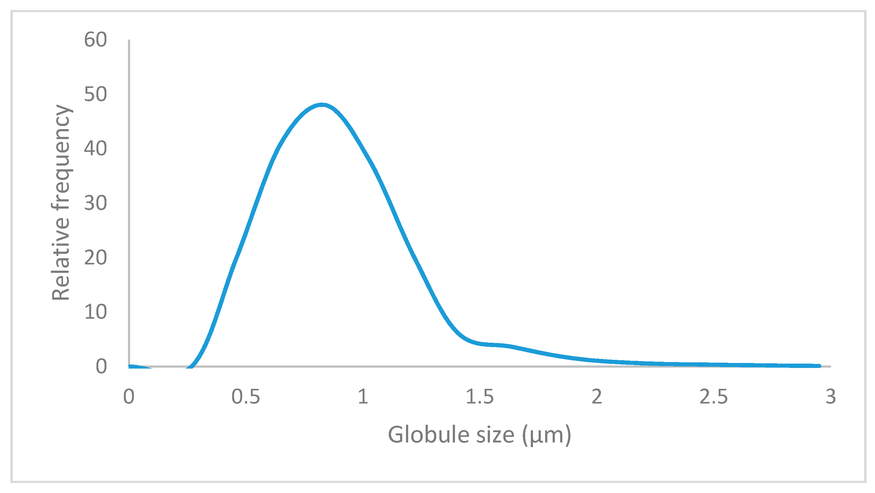 Applsci 09 05041 g002 Applsci 09 05041 g002