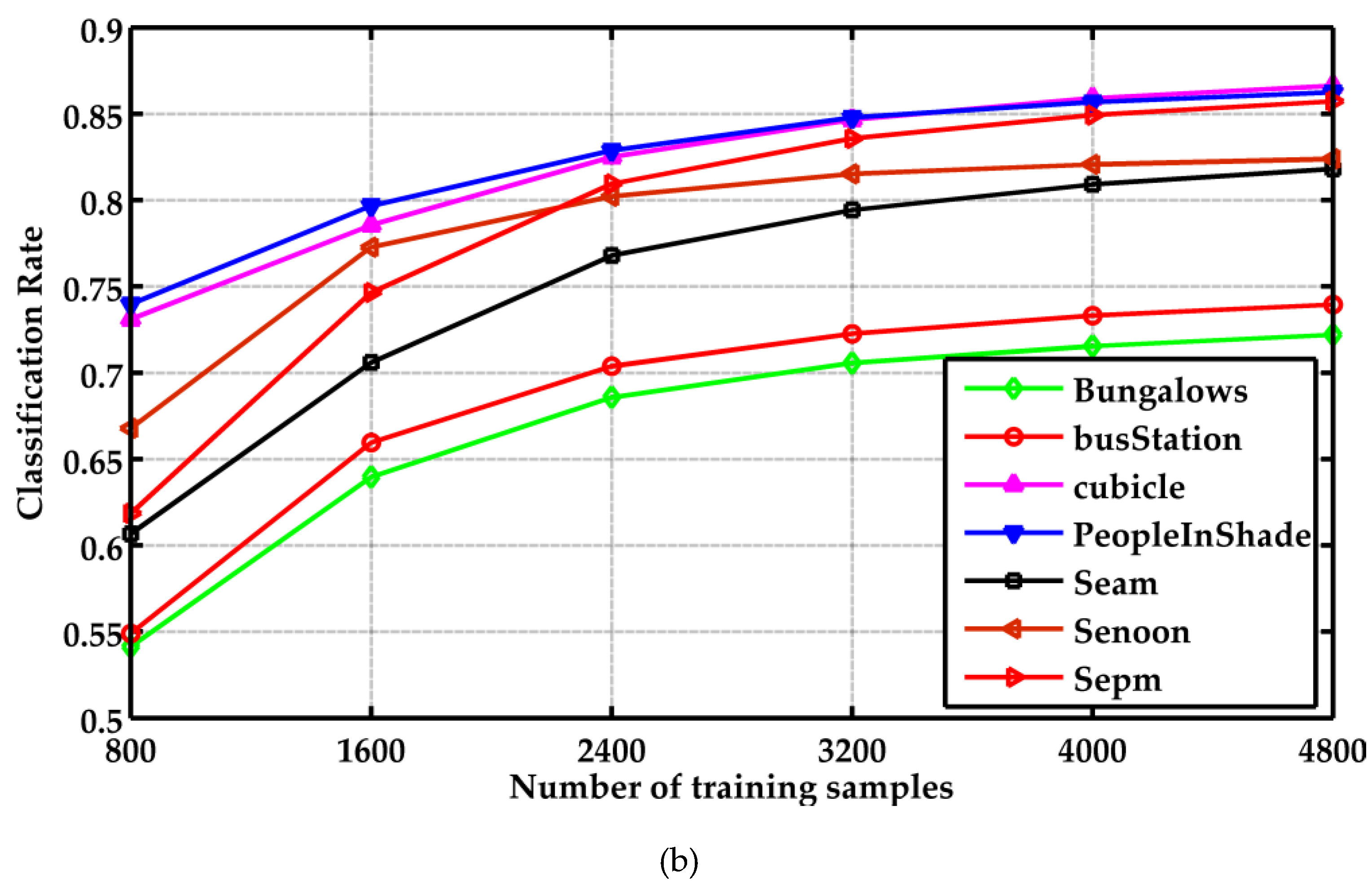 Applsci 09 05042 g006b