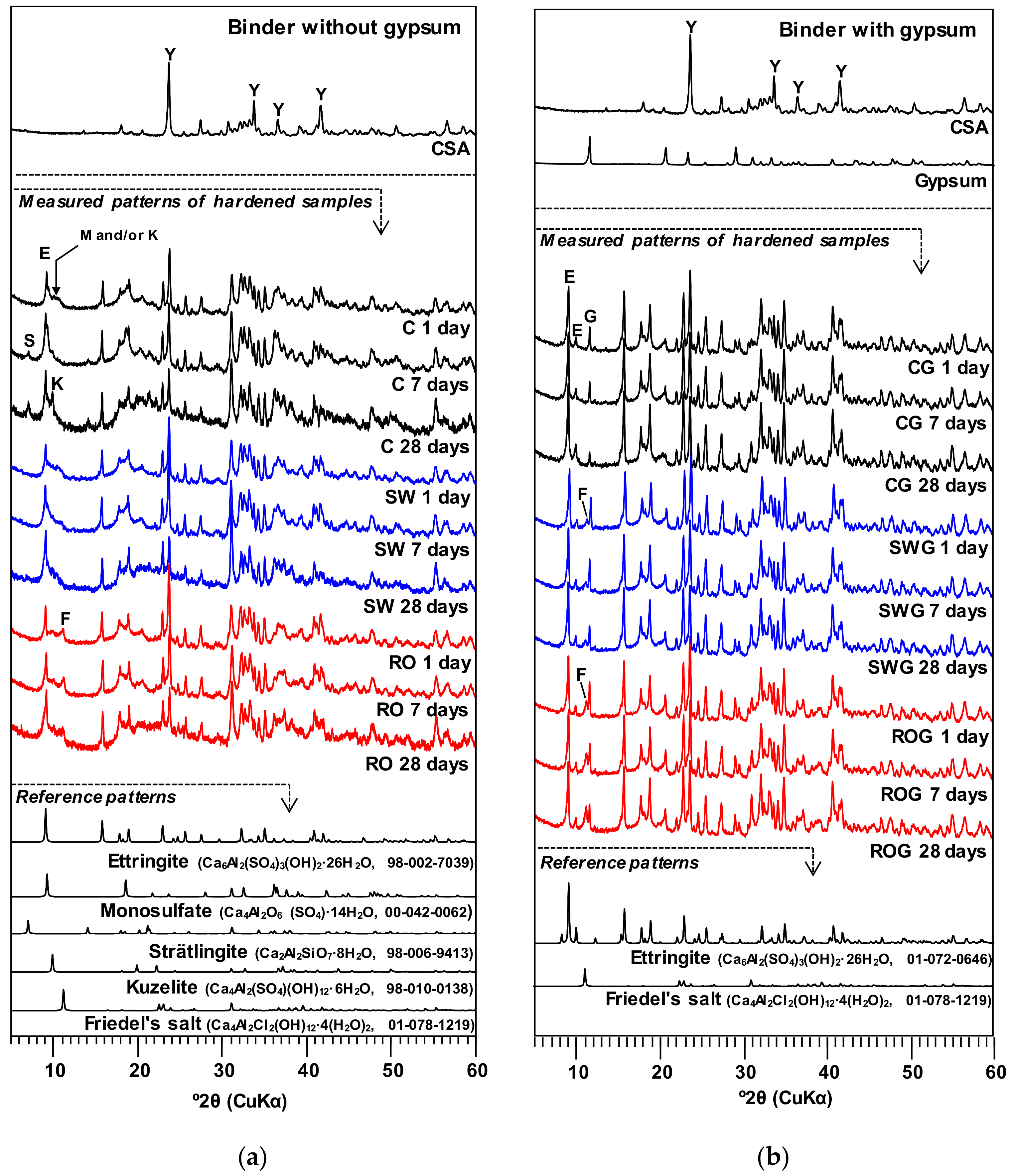 Applsci 09 05044 g003 550