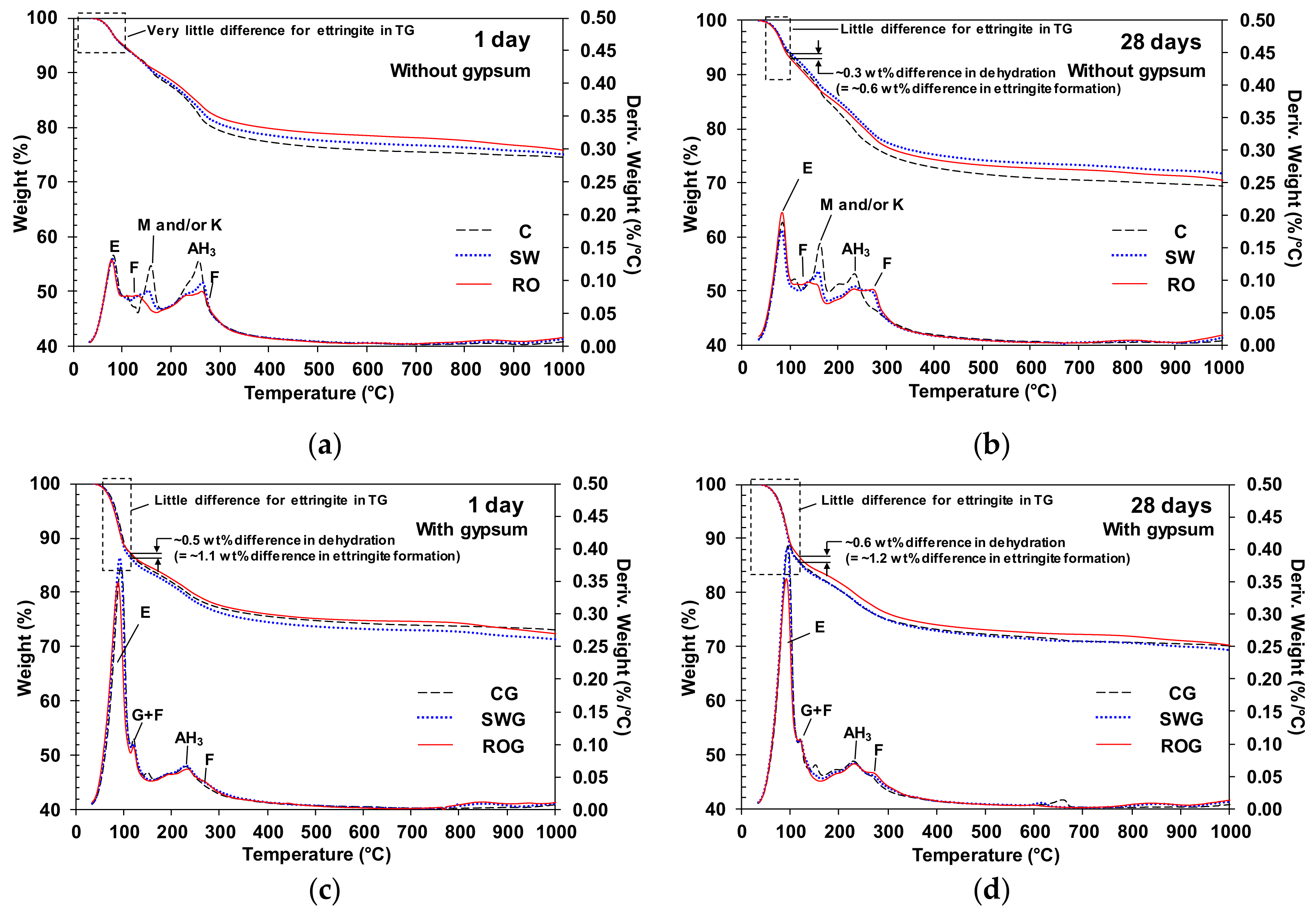 Applsci 09 05044 g004 550