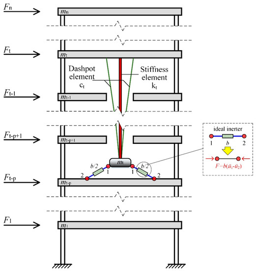Wind-Induced Response Control of High-Rise Buildings Using