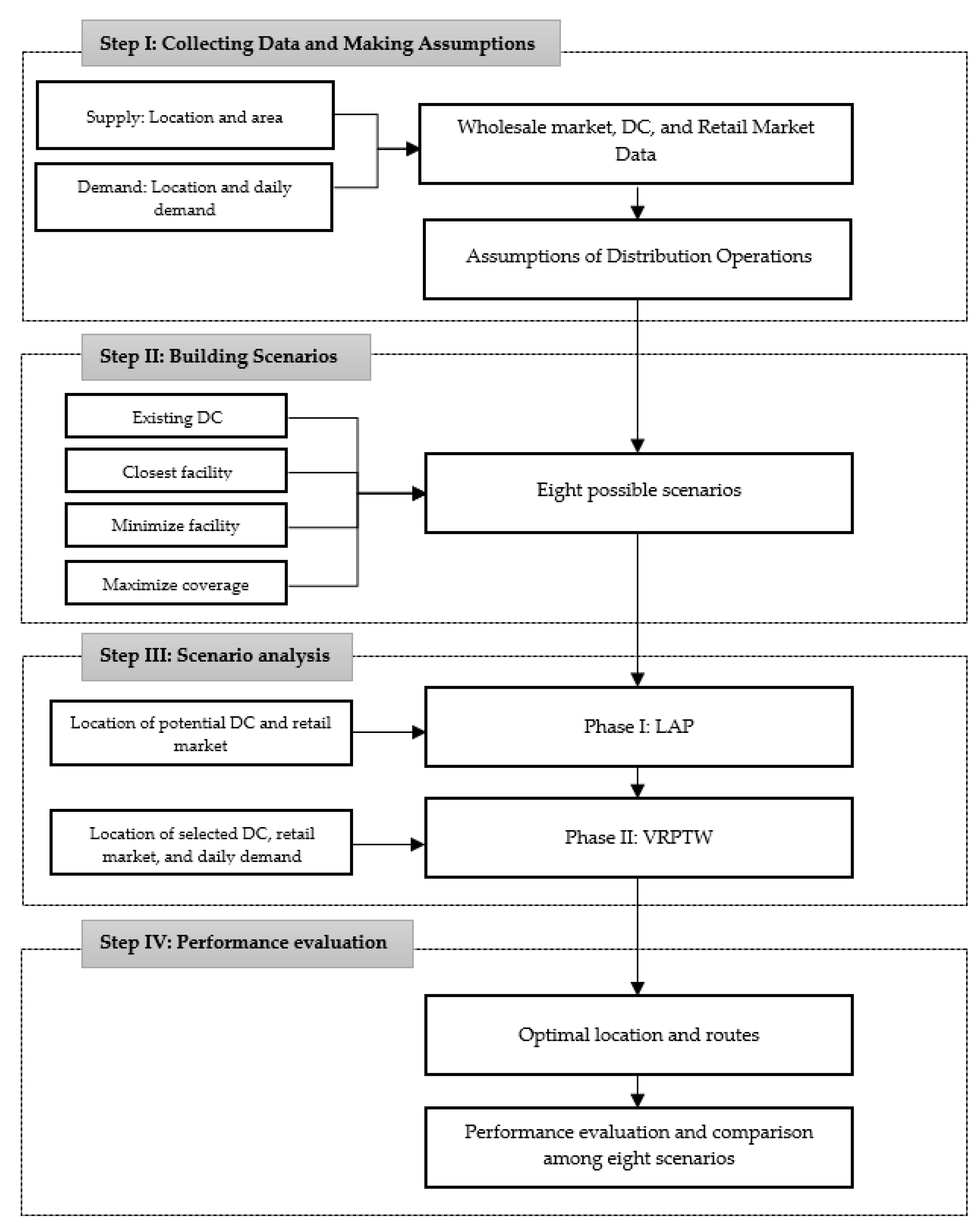 Applsci 09 05048 g001 550