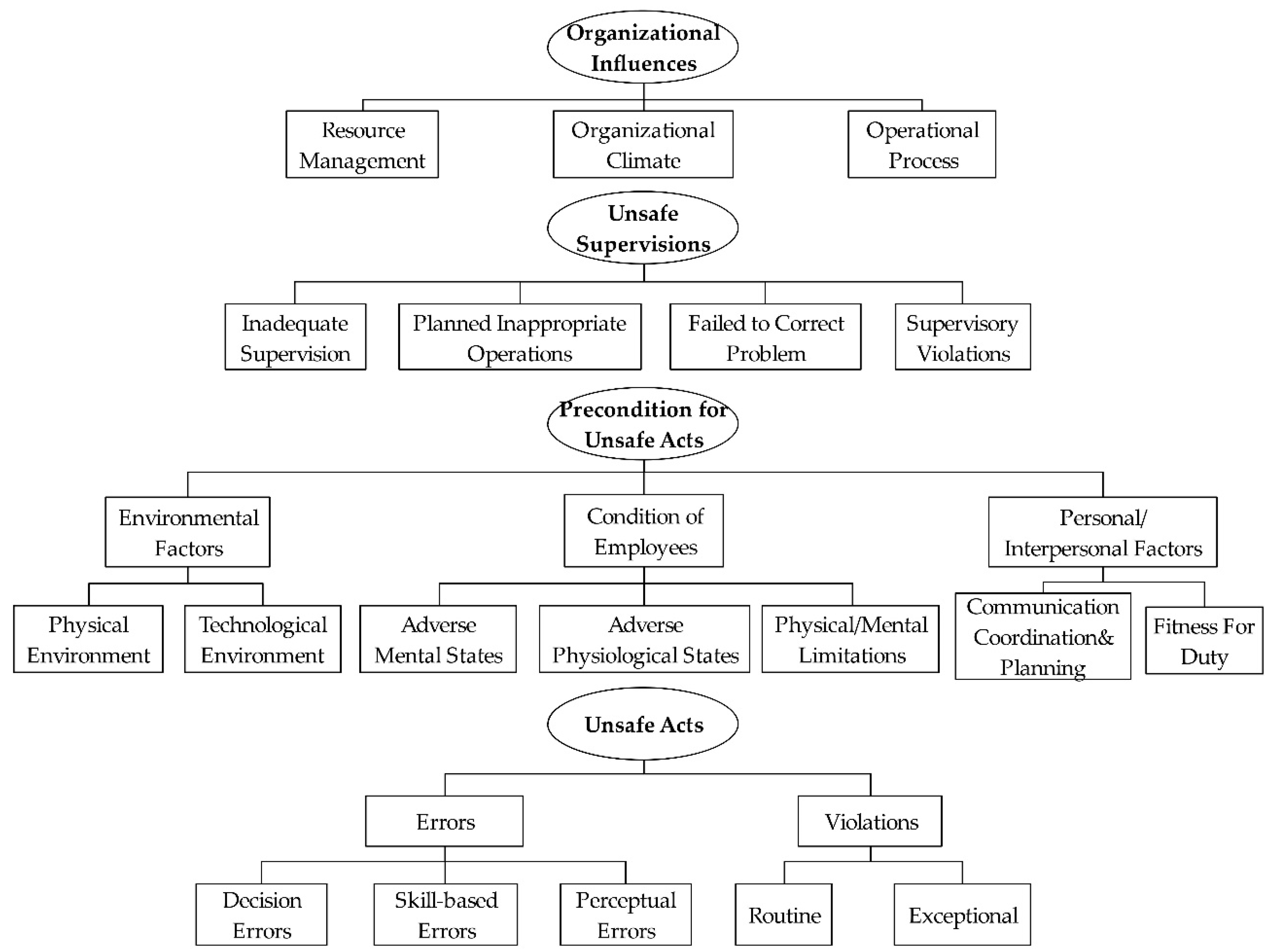 Applsci 09 05049 g001 550