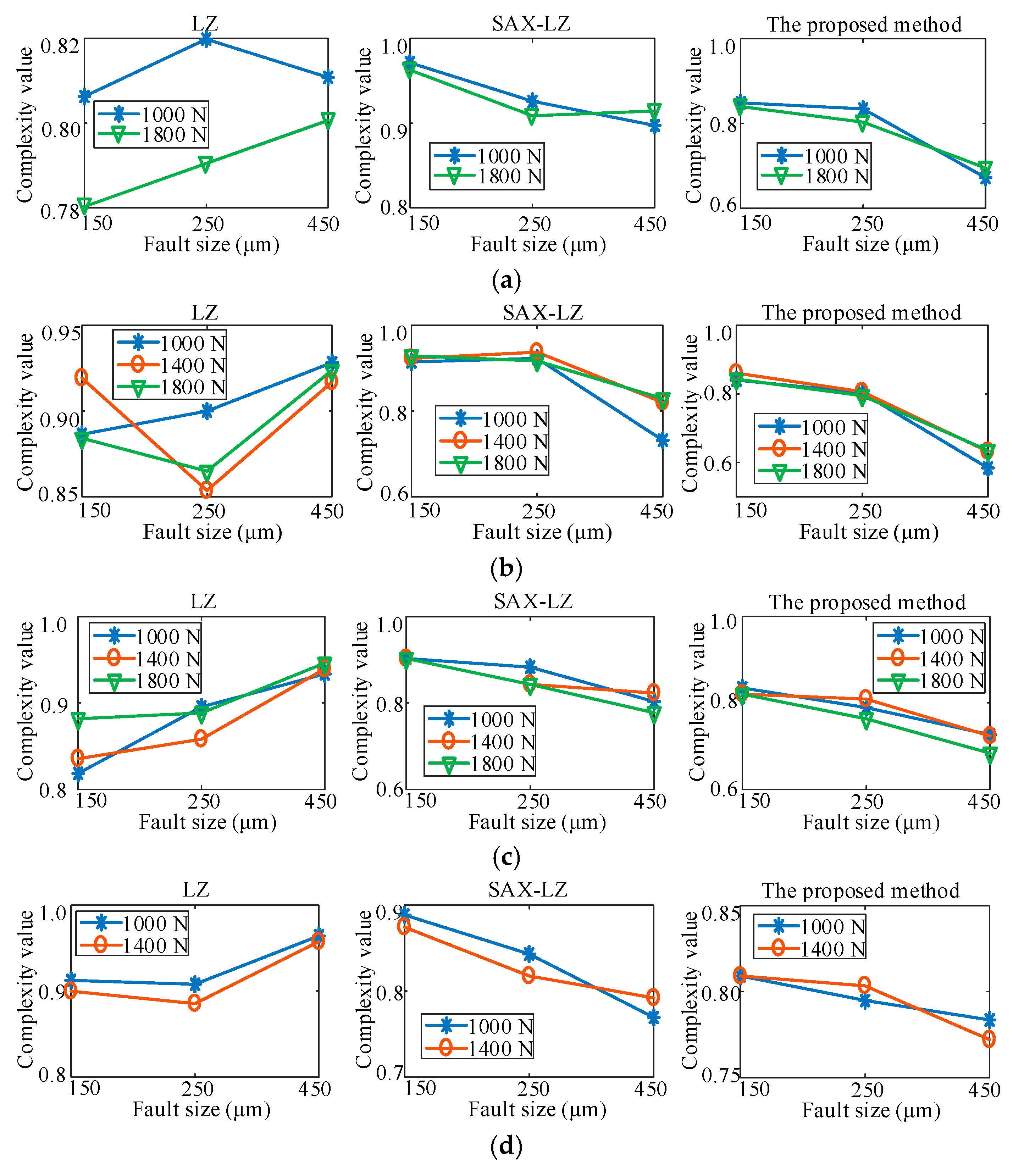 Applsci 09 05051 g007 550