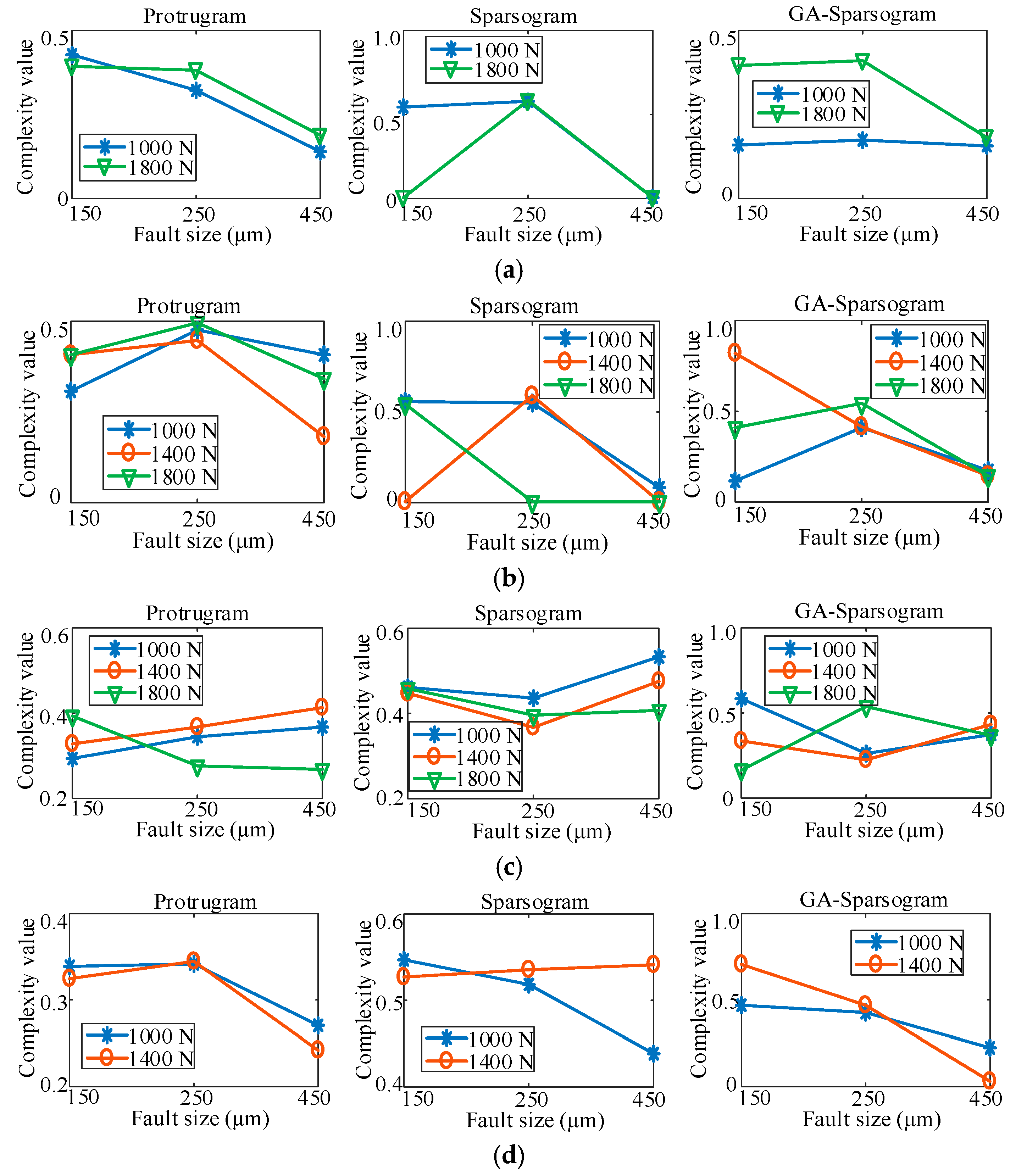 Applsci 09 05051 g009 550