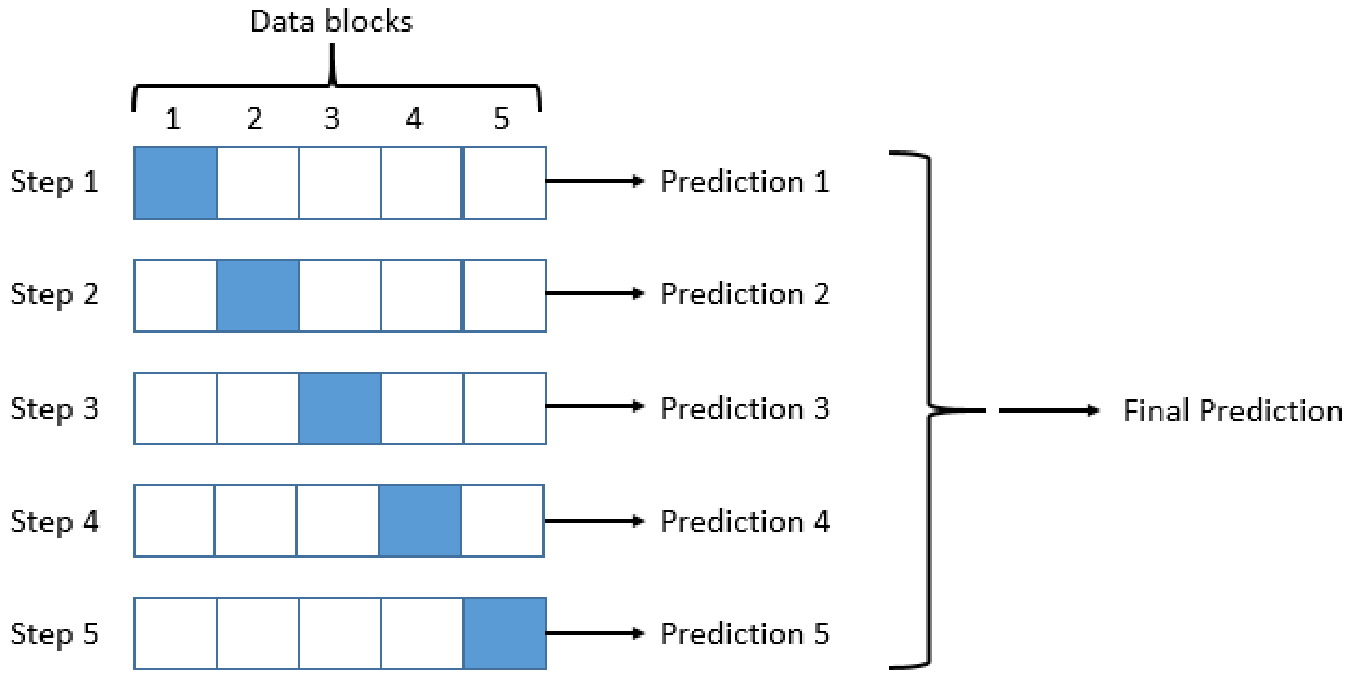 Applsci 09 05052 g001 550