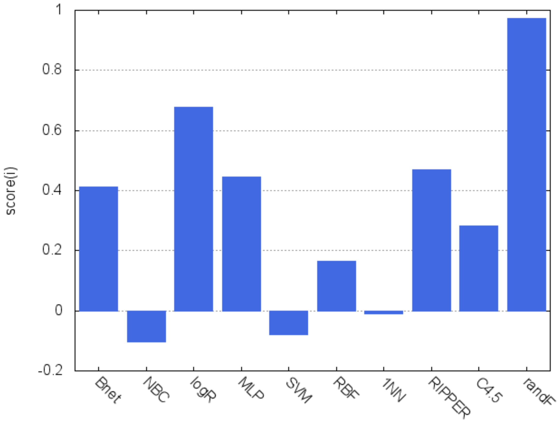 Applsci 09 05052 g002 550