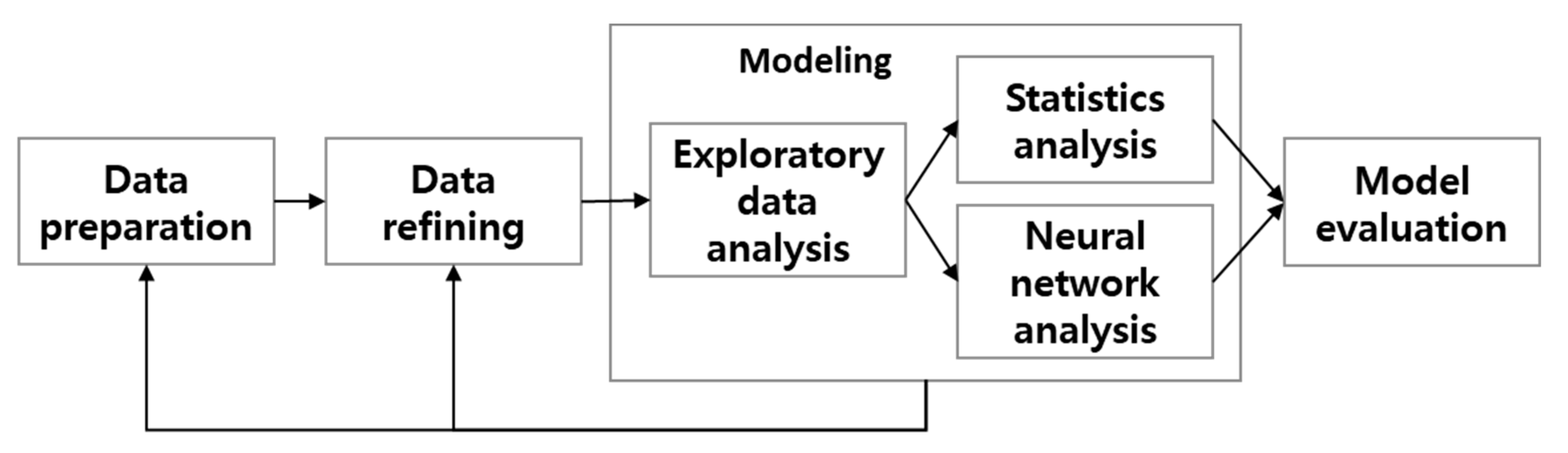 Applsci 09 05054 g002
