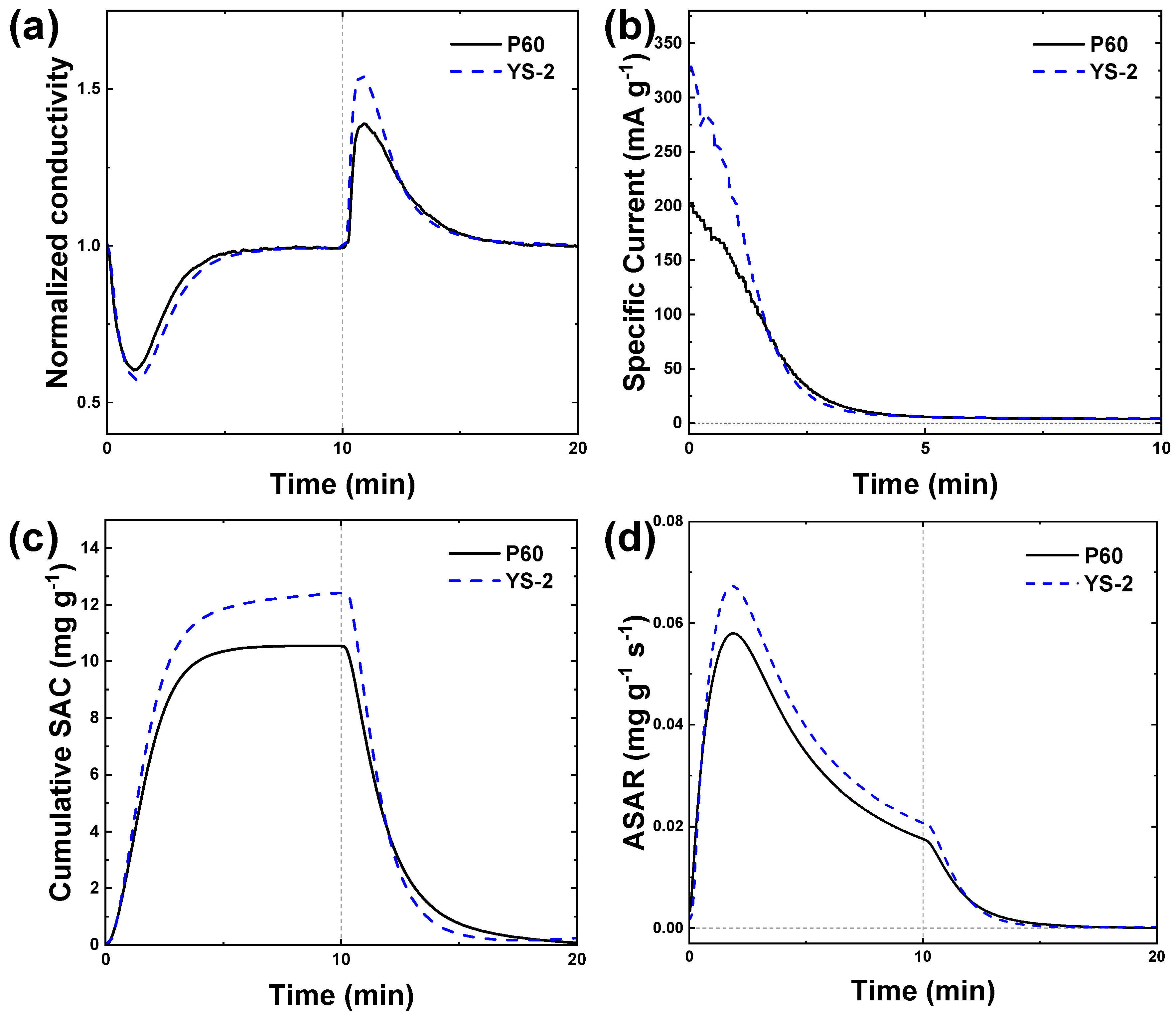 Applsci 09 05055 g002 550