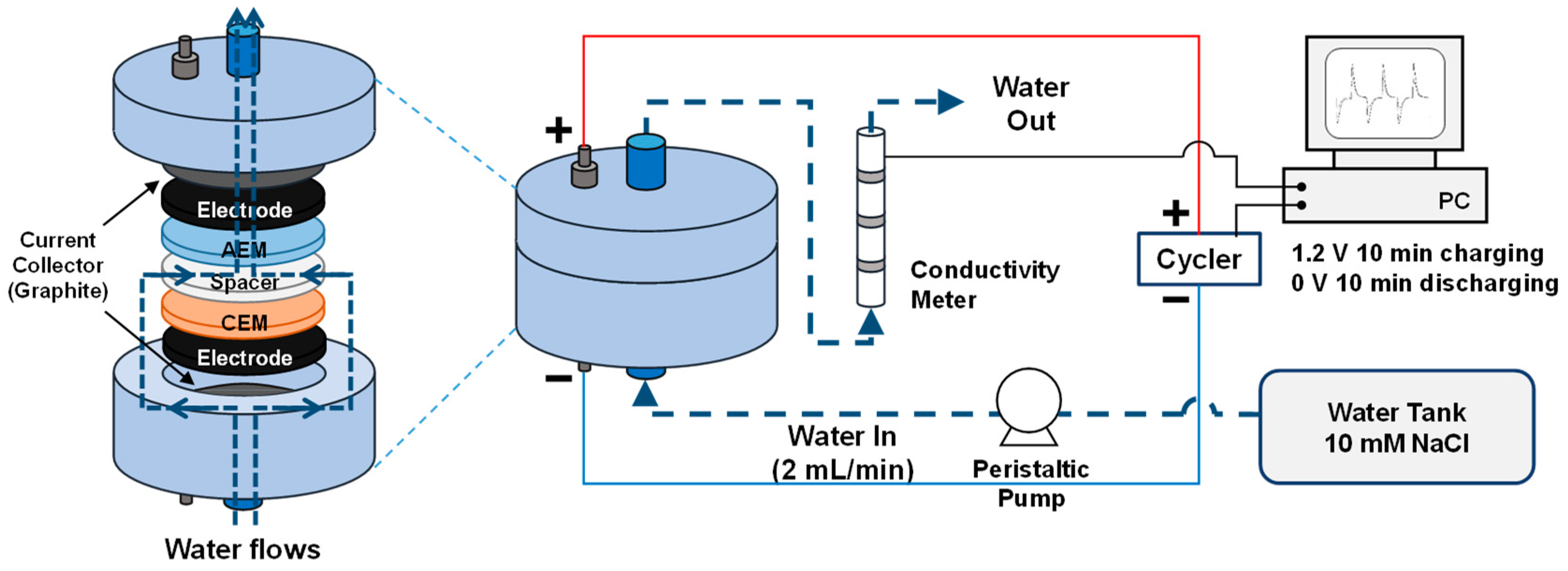 Applsci 09 05055 sch001 550