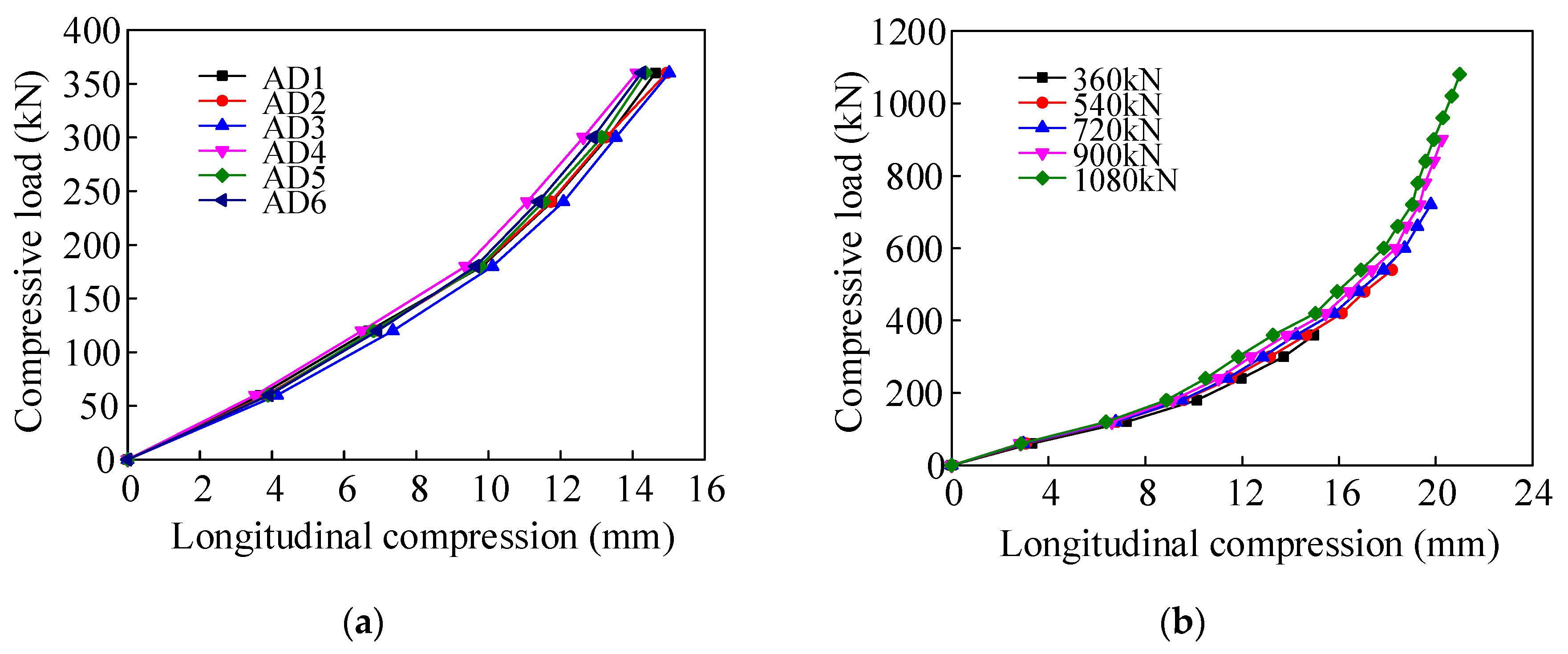 Applsci 09 05056 g009 550