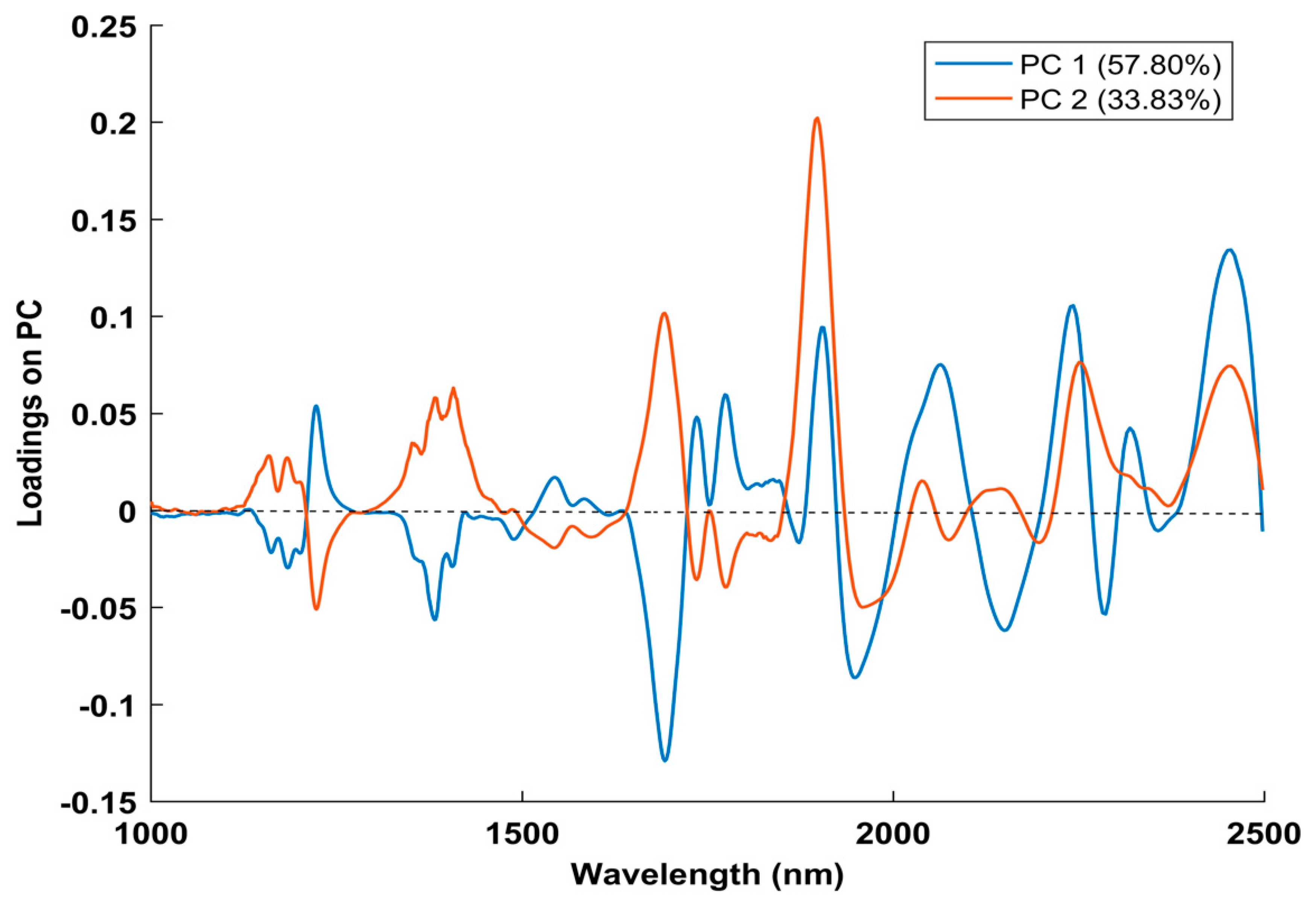 Applsci 09 05058 g006 550