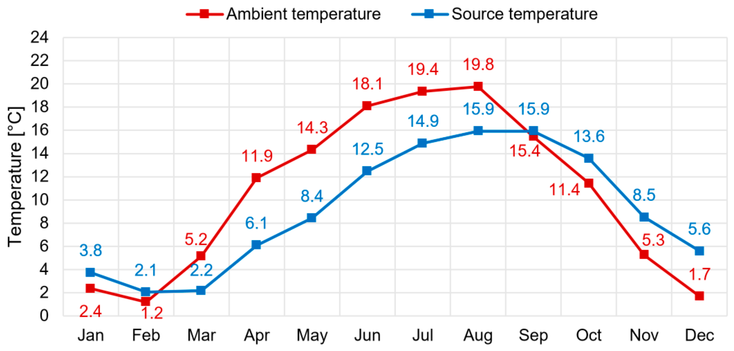 Applsci 09 05059 g004 550