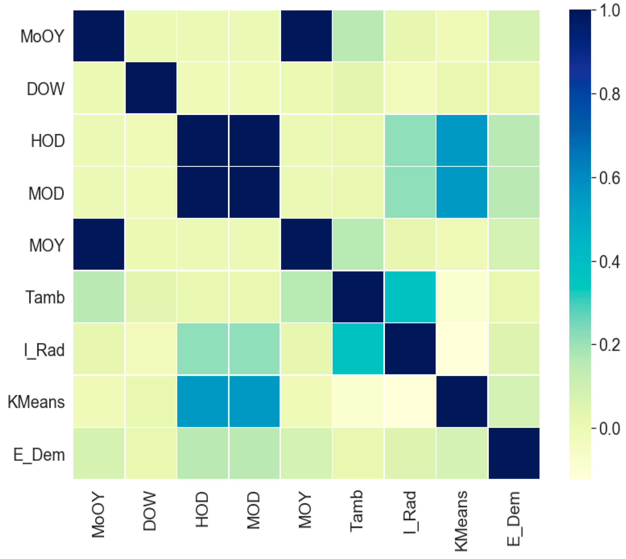 Applsci 09 05059 g014 550