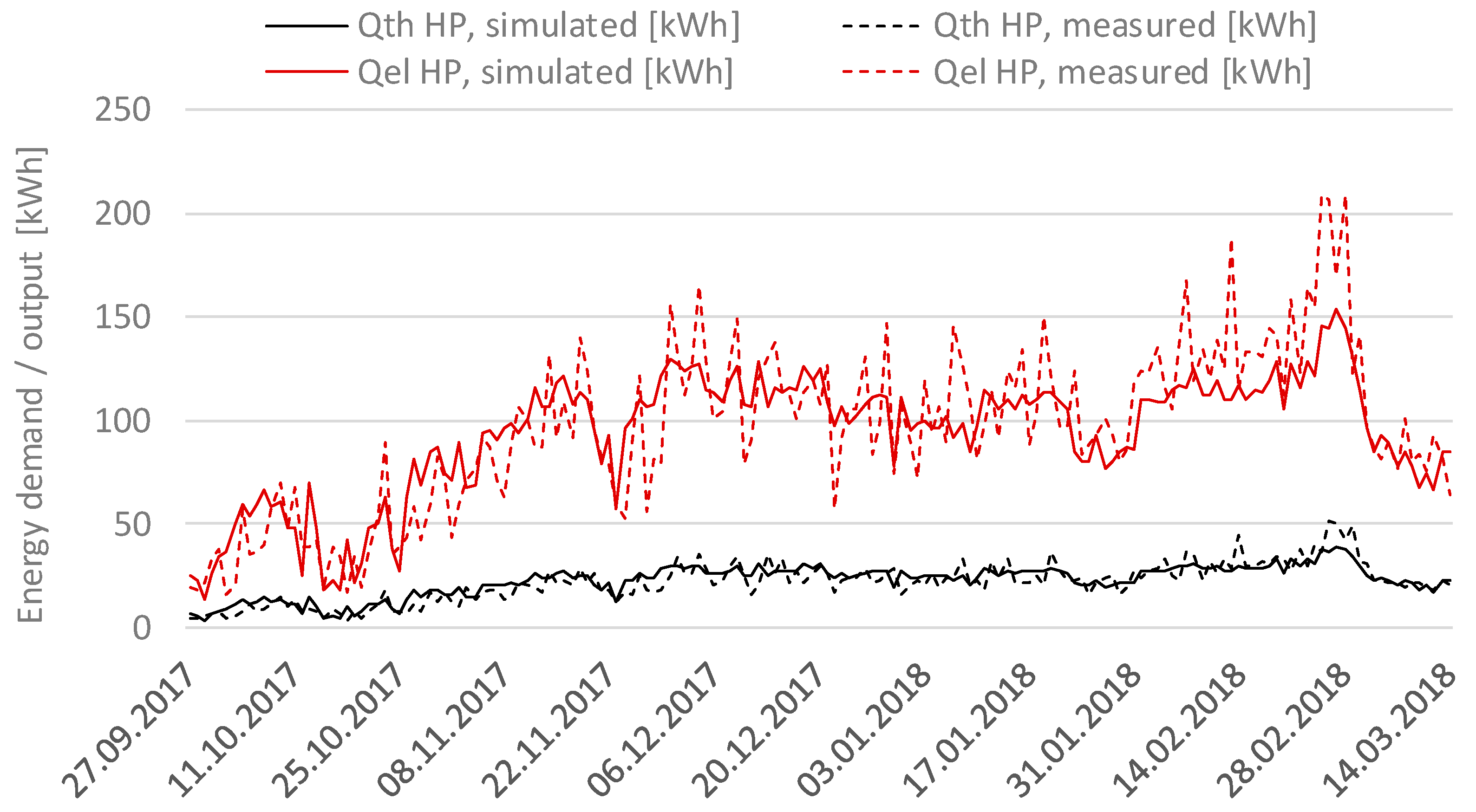 Applsci 09 05059 g015 550