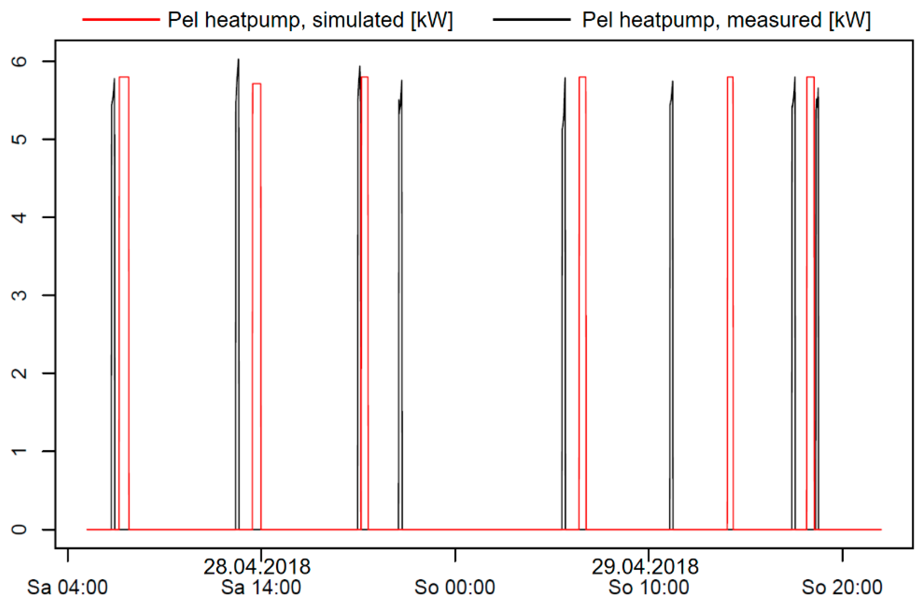 Applsci 09 05059 g017 550