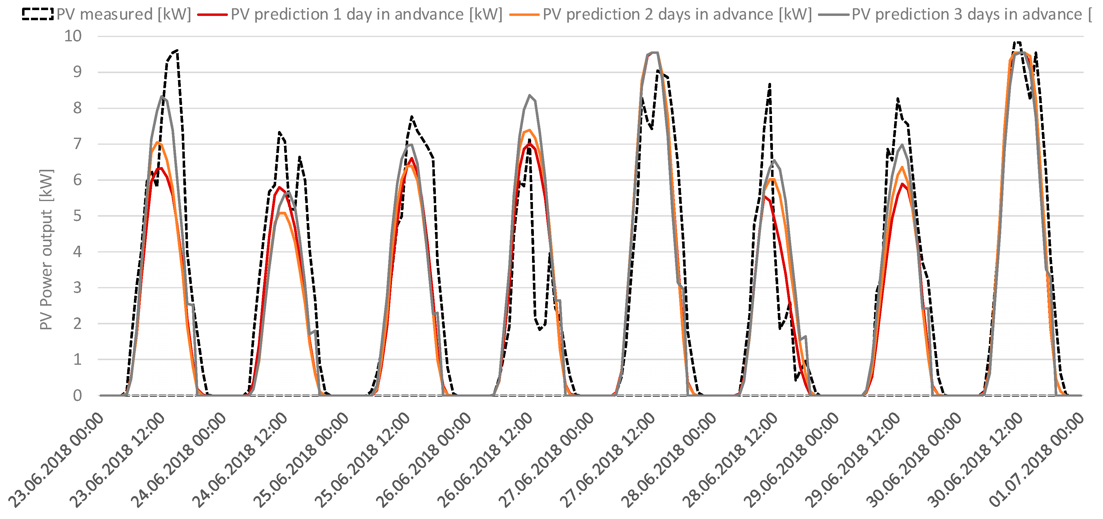 Applsci 09 05059 g018 550