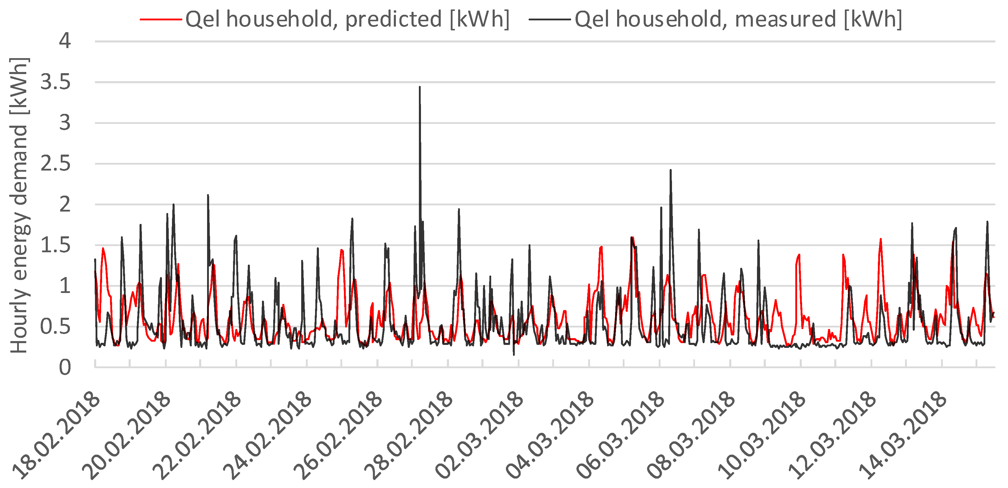 Applsci 09 05059 g019 550