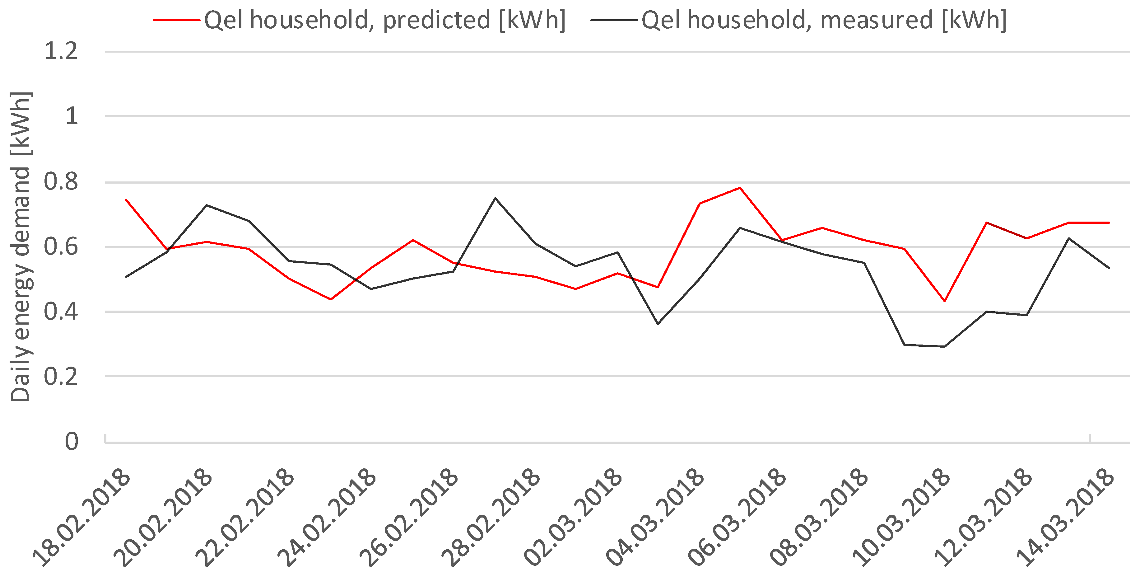 Applsci 09 05059 g020 550