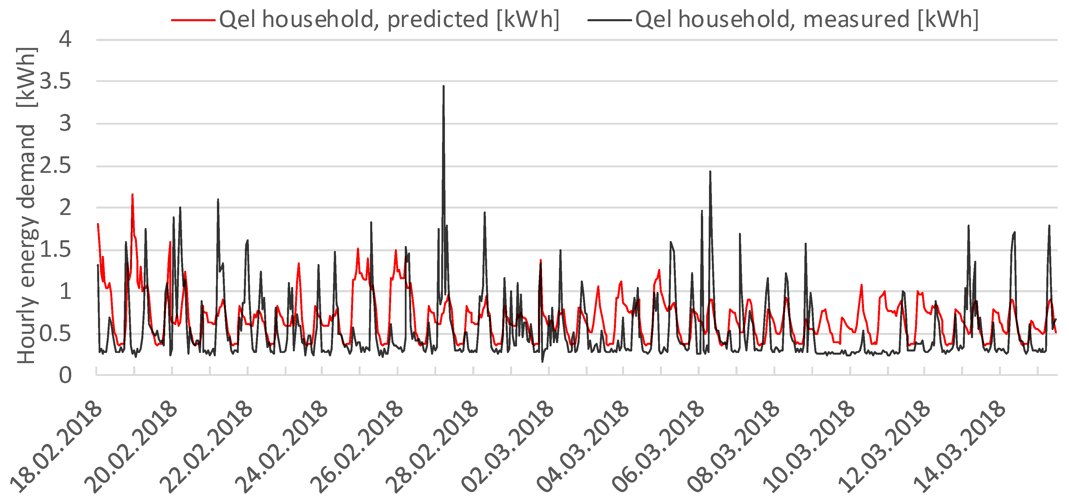 Applsci 09 05059 g021 550