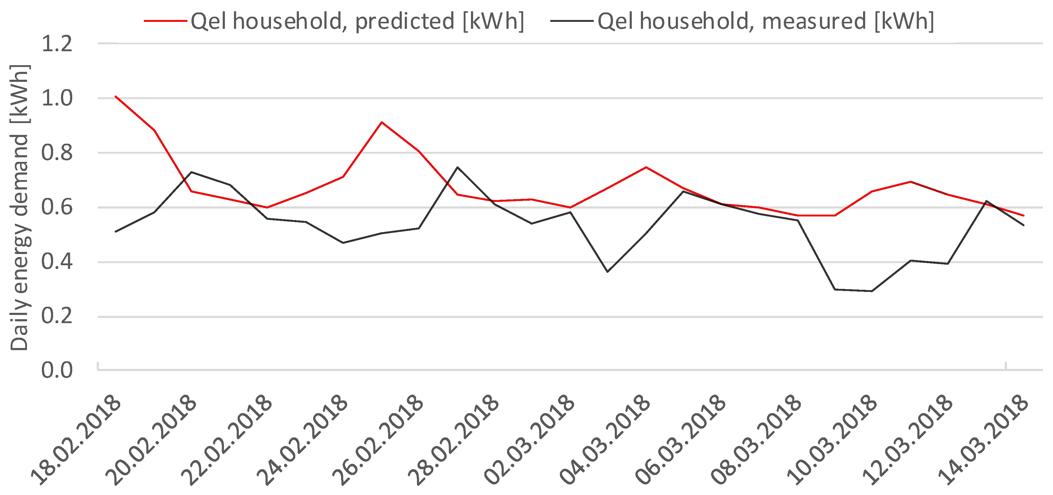 Applsci 09 05059 g022 550