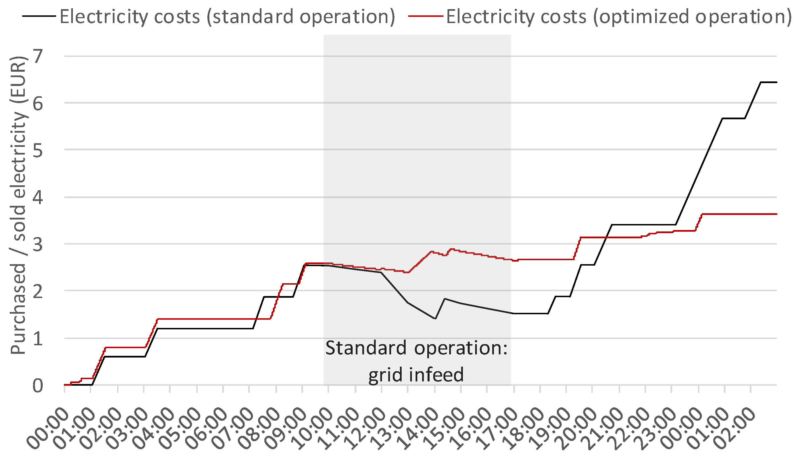 Applsci 09 05059 g025 550