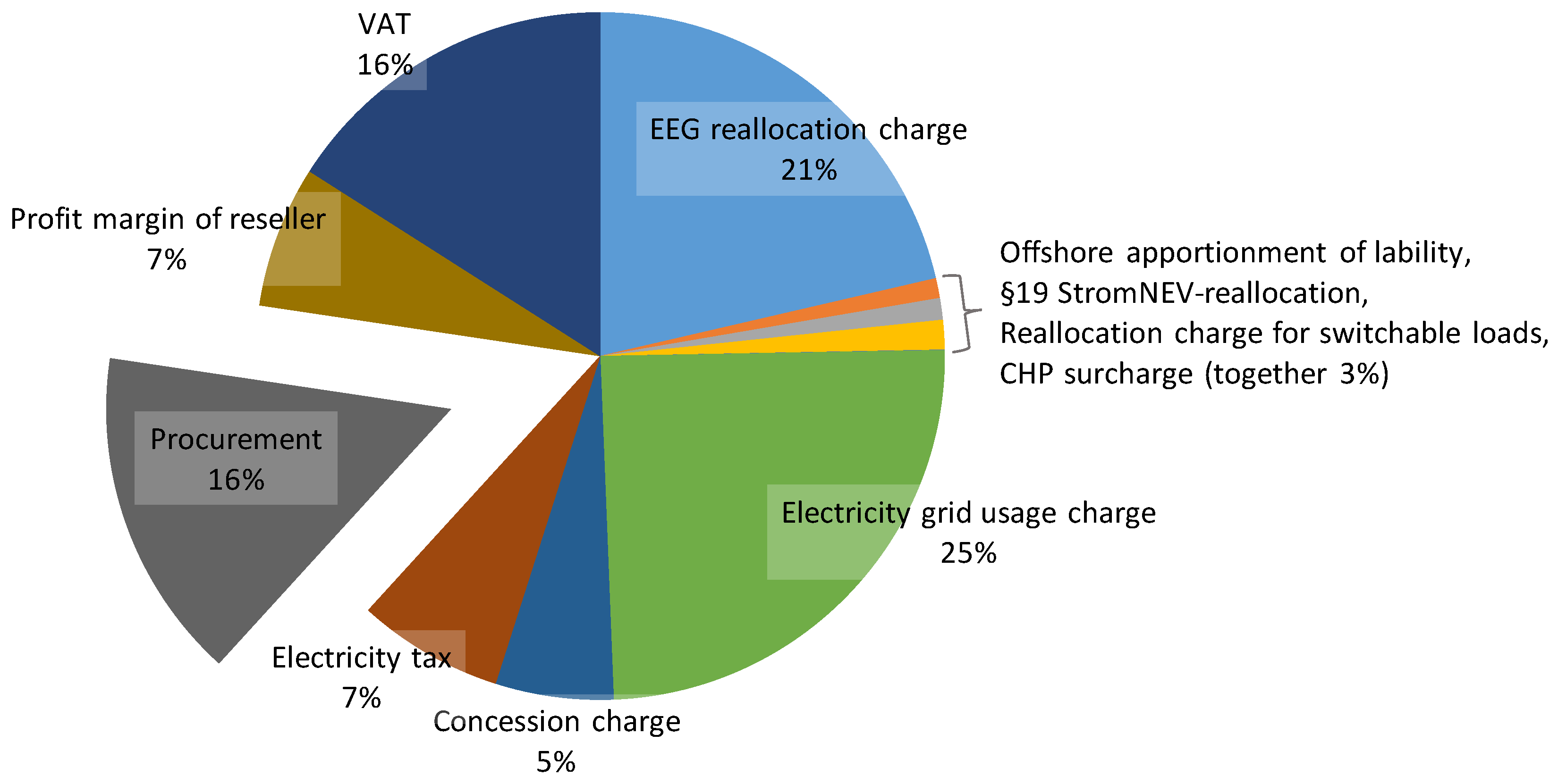 Applsci 09 05059 g026 550
