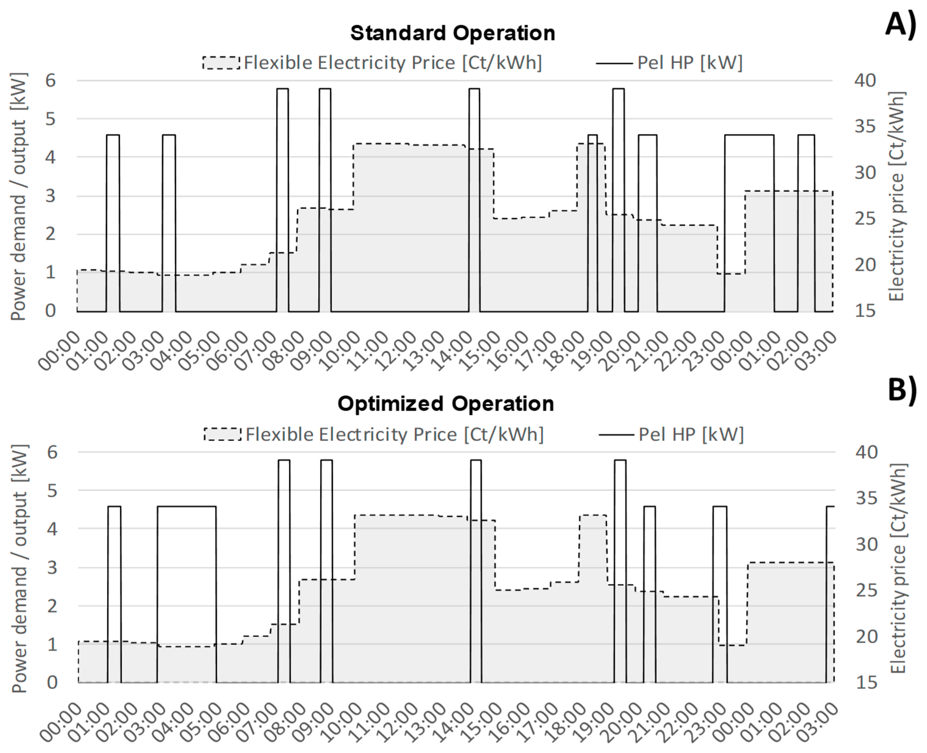 Applsci 09 05059 g027 550