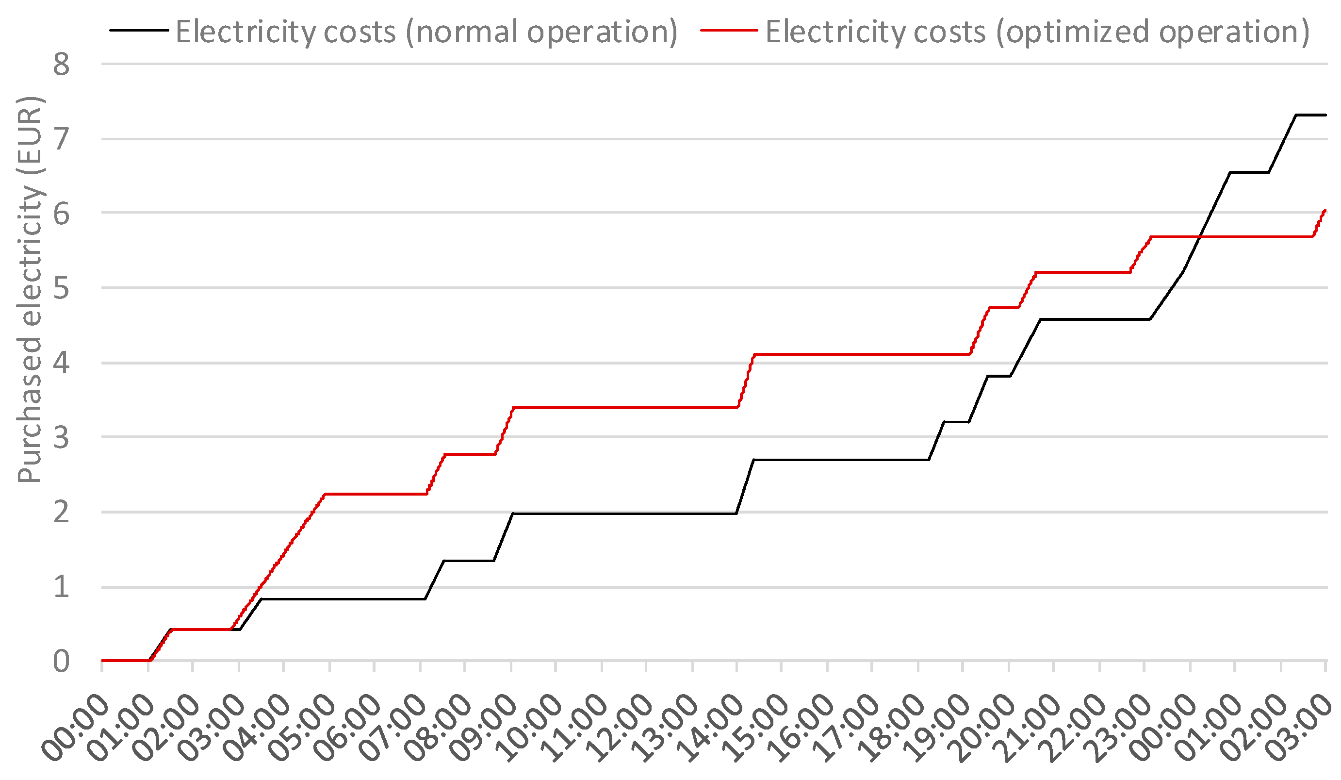 Applsci 09 05059 g028 550