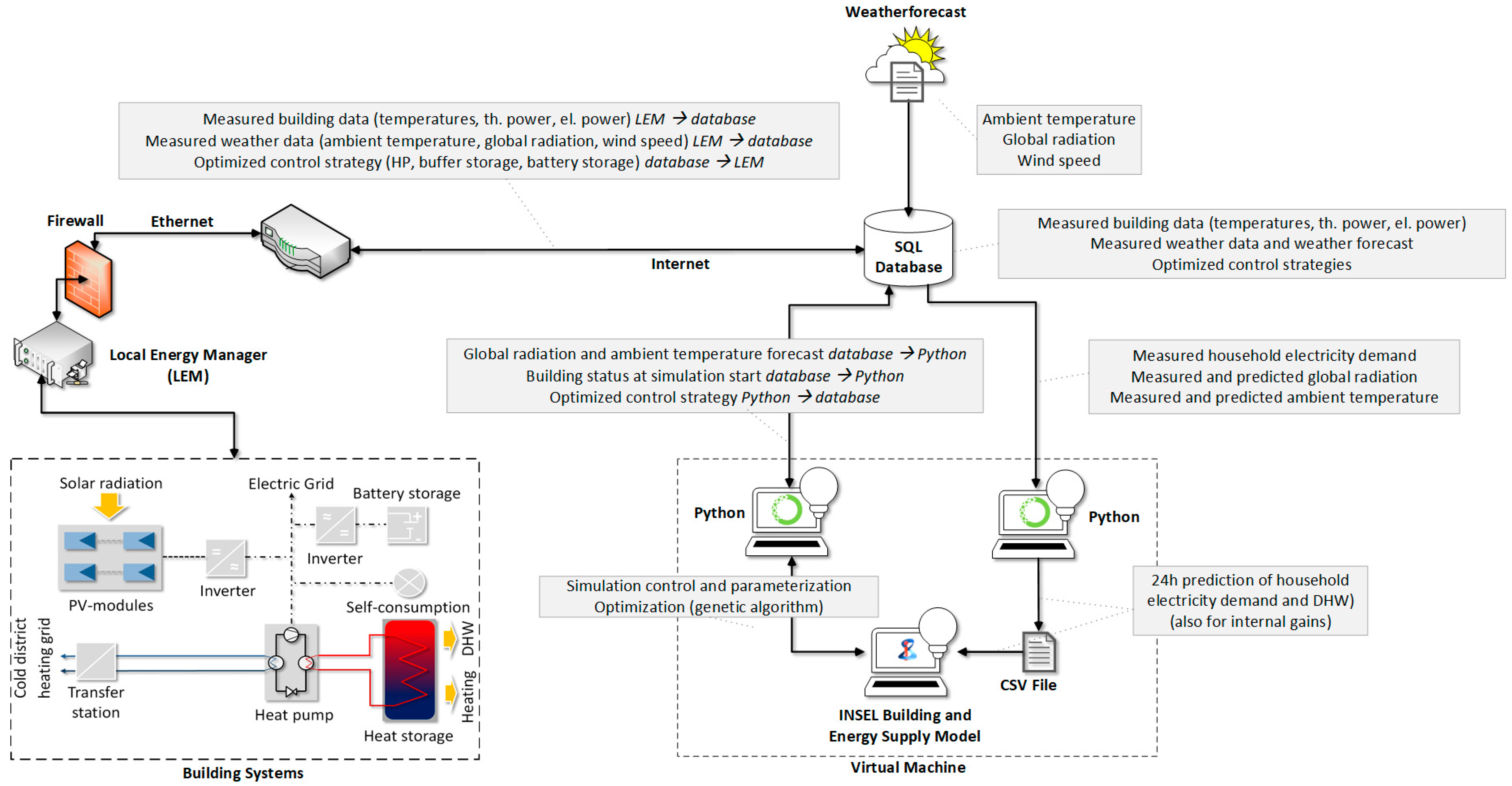 Applsci 09 05059 g0a1 550