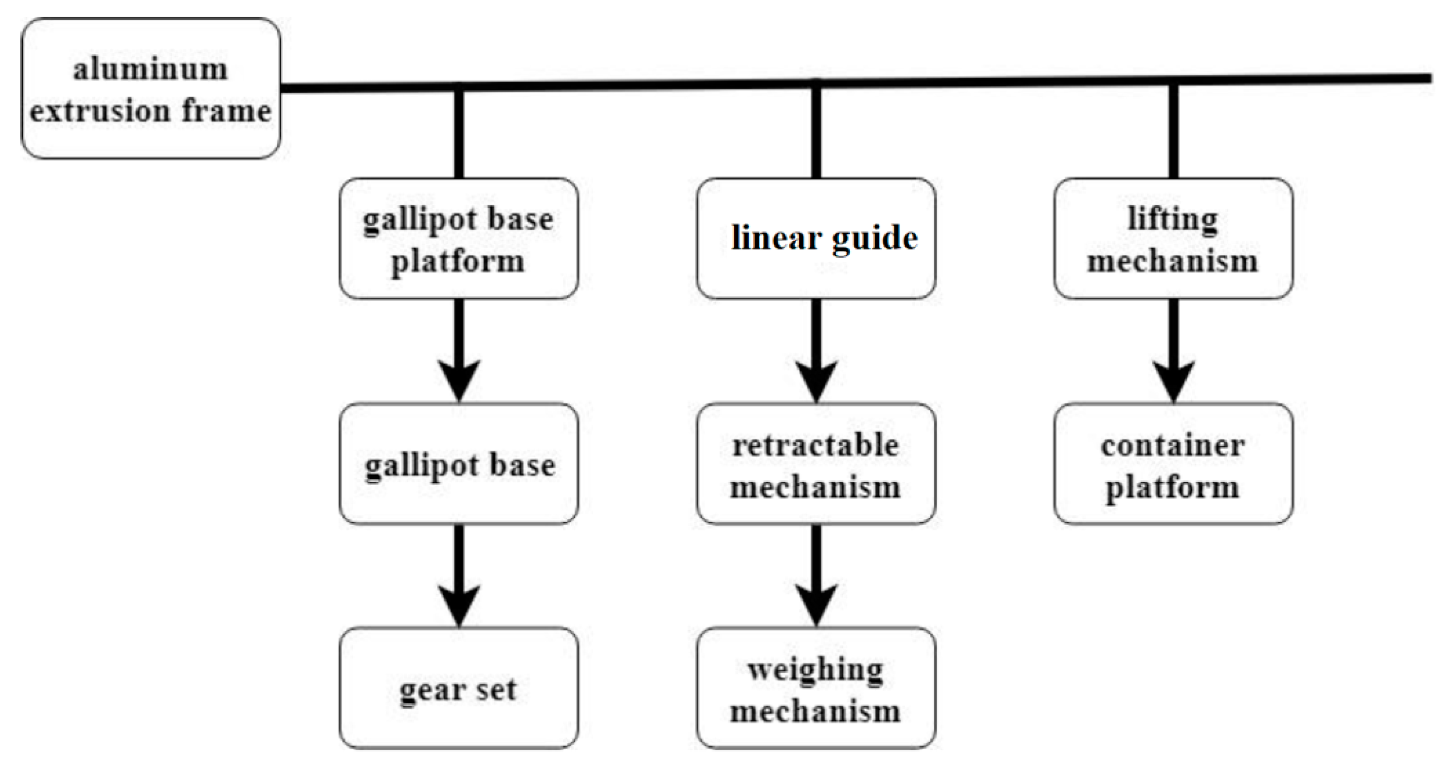 Applsci 09 05060 g001 550