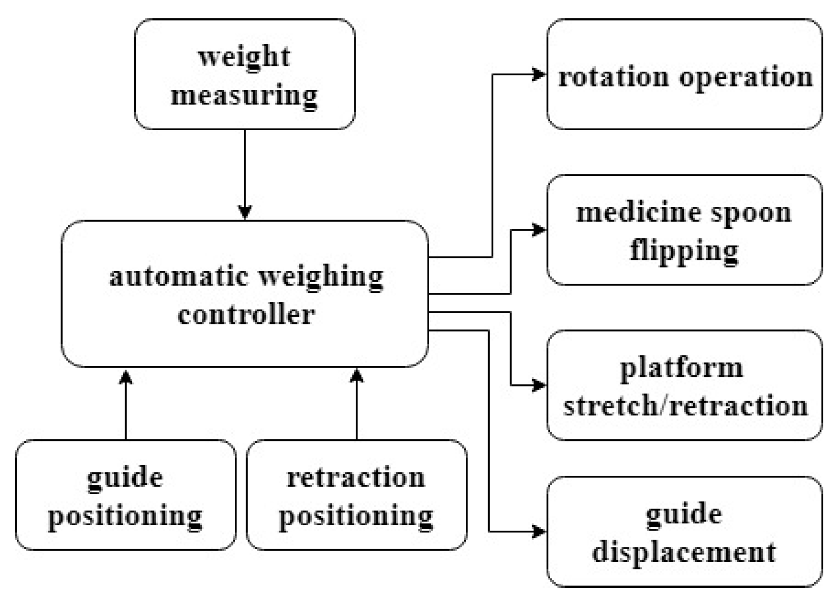 Applsci 09 05060 g018 550