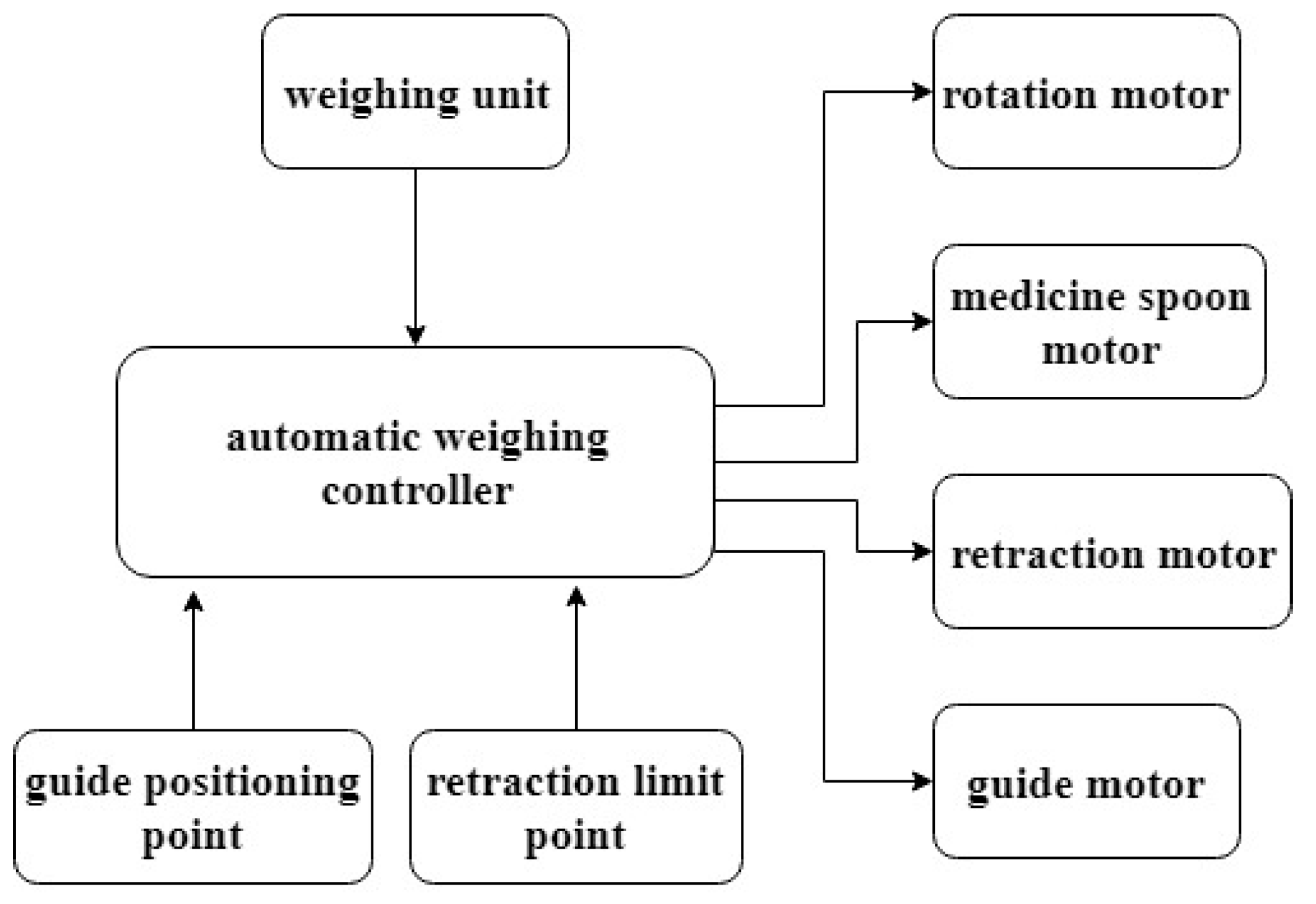 Applsci 09 05060 g019 550