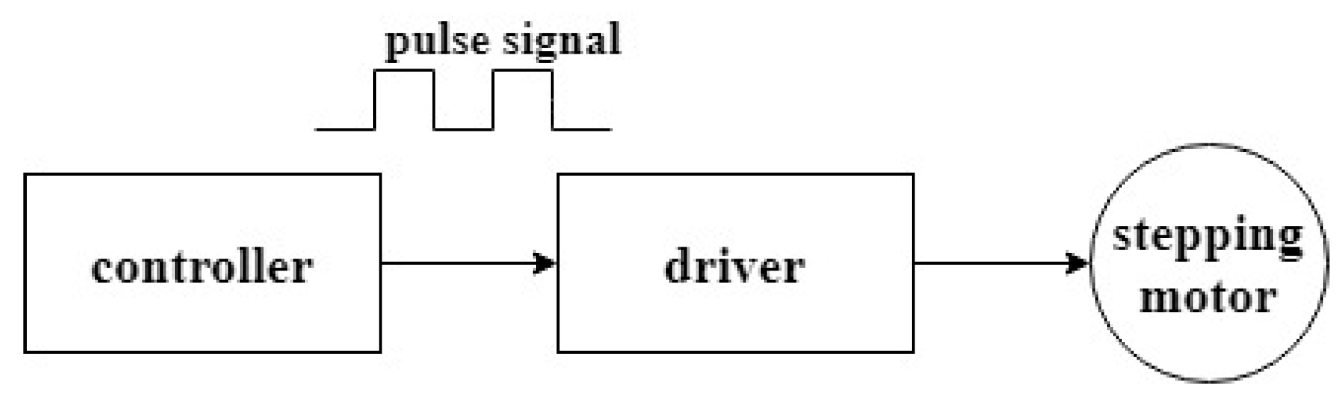 Applsci 09 05060 g021 550