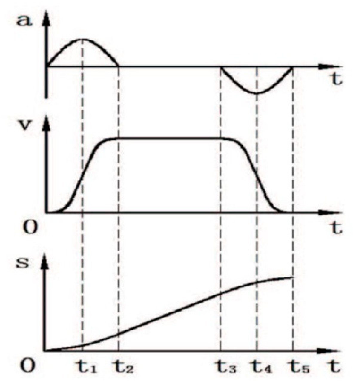 Applsci 09 05060 g023 550