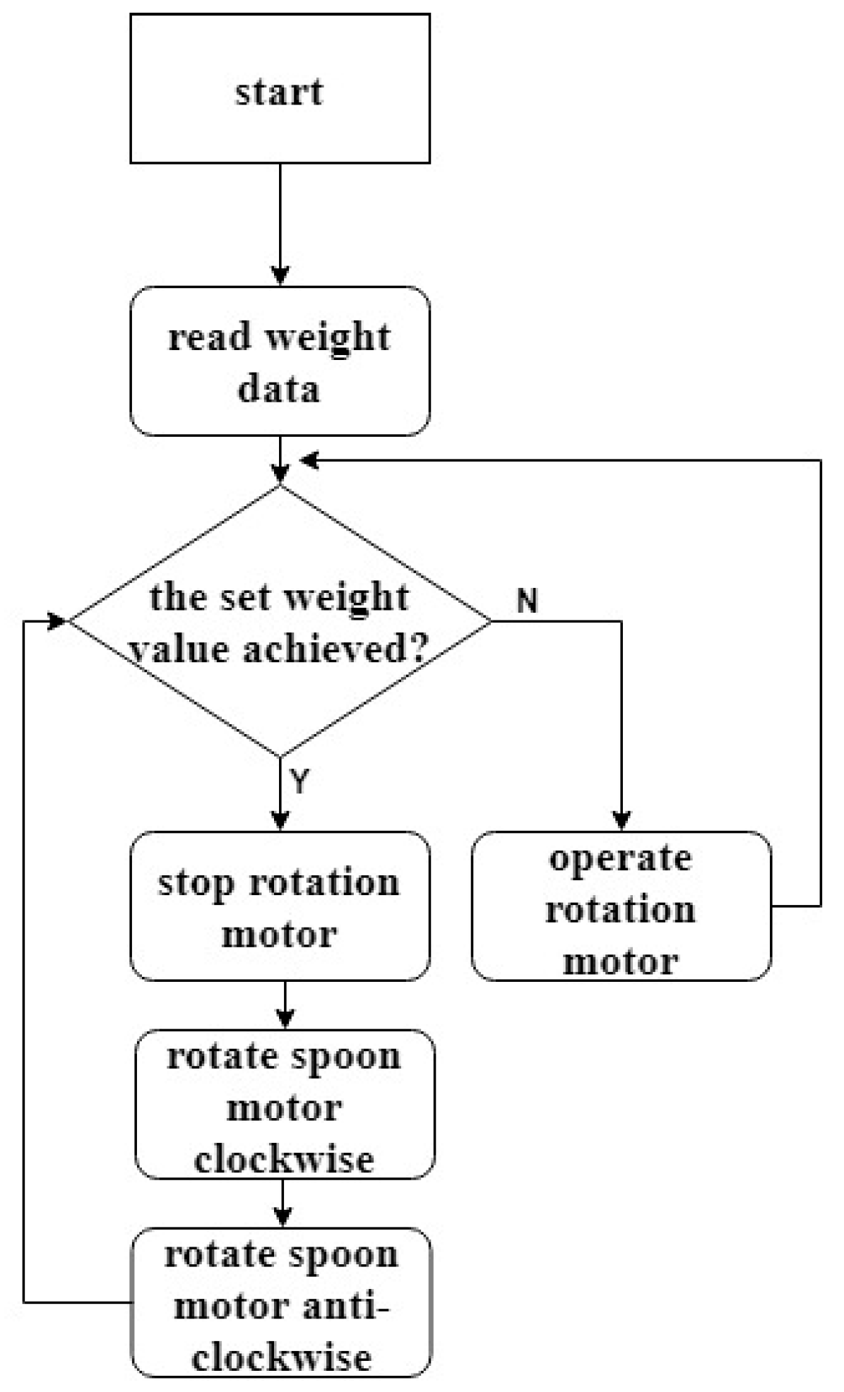 Applsci 09 05060 g027 550