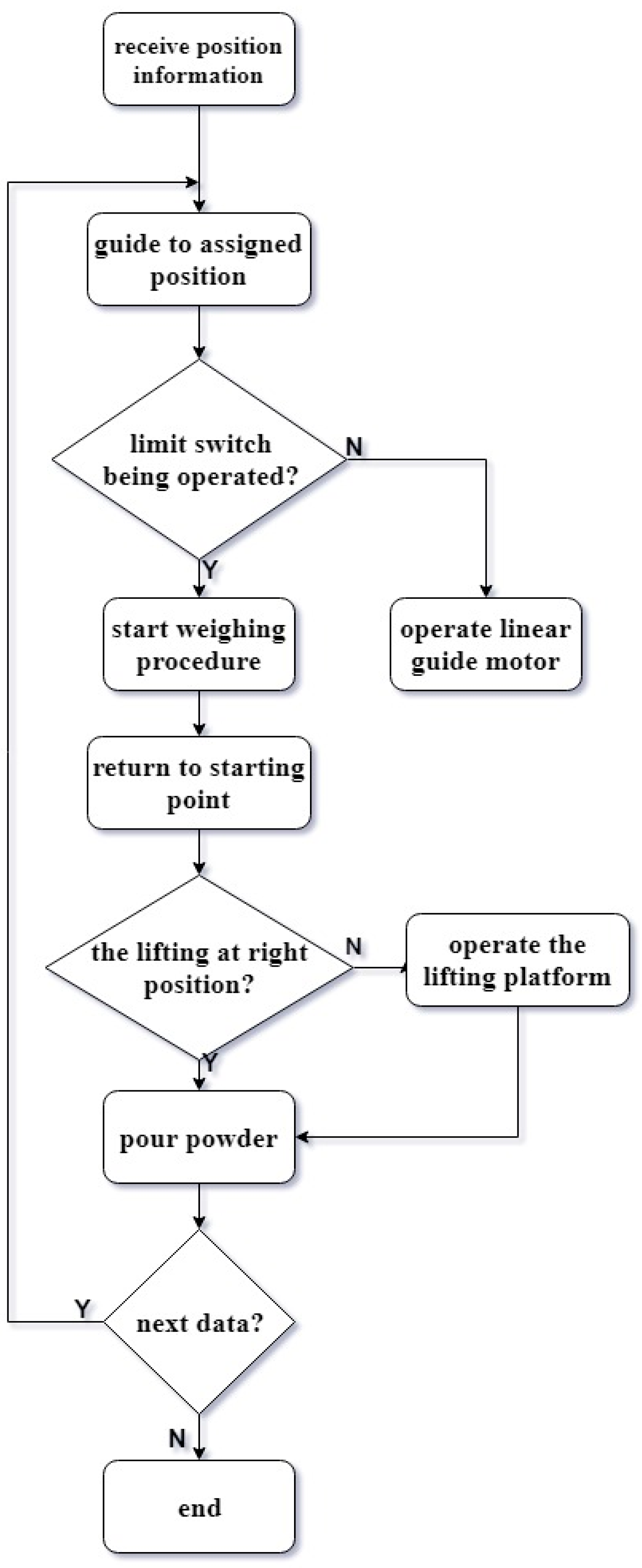 Applsci 09 05060 g031 550