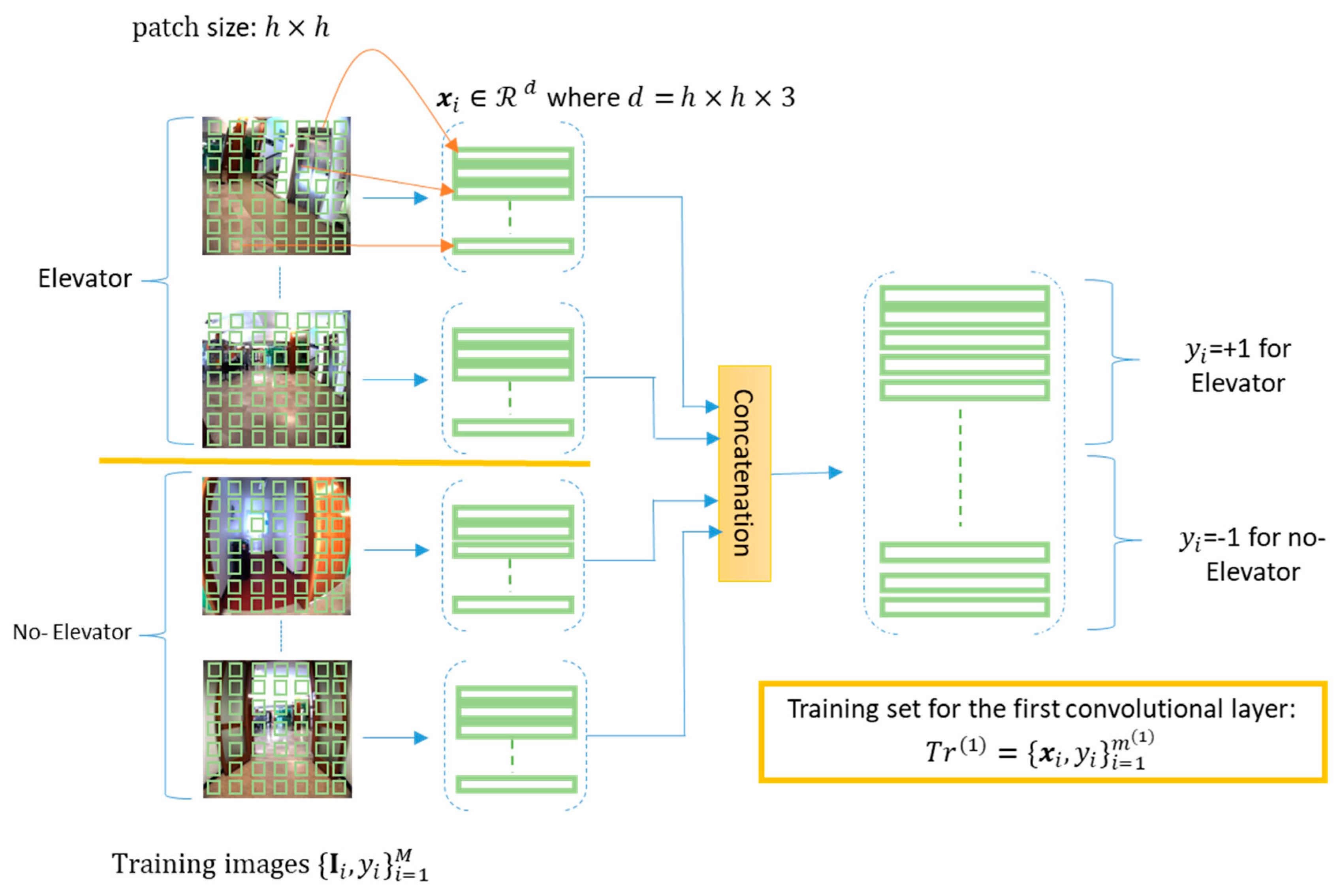 Applsci 09 05062 g002 550