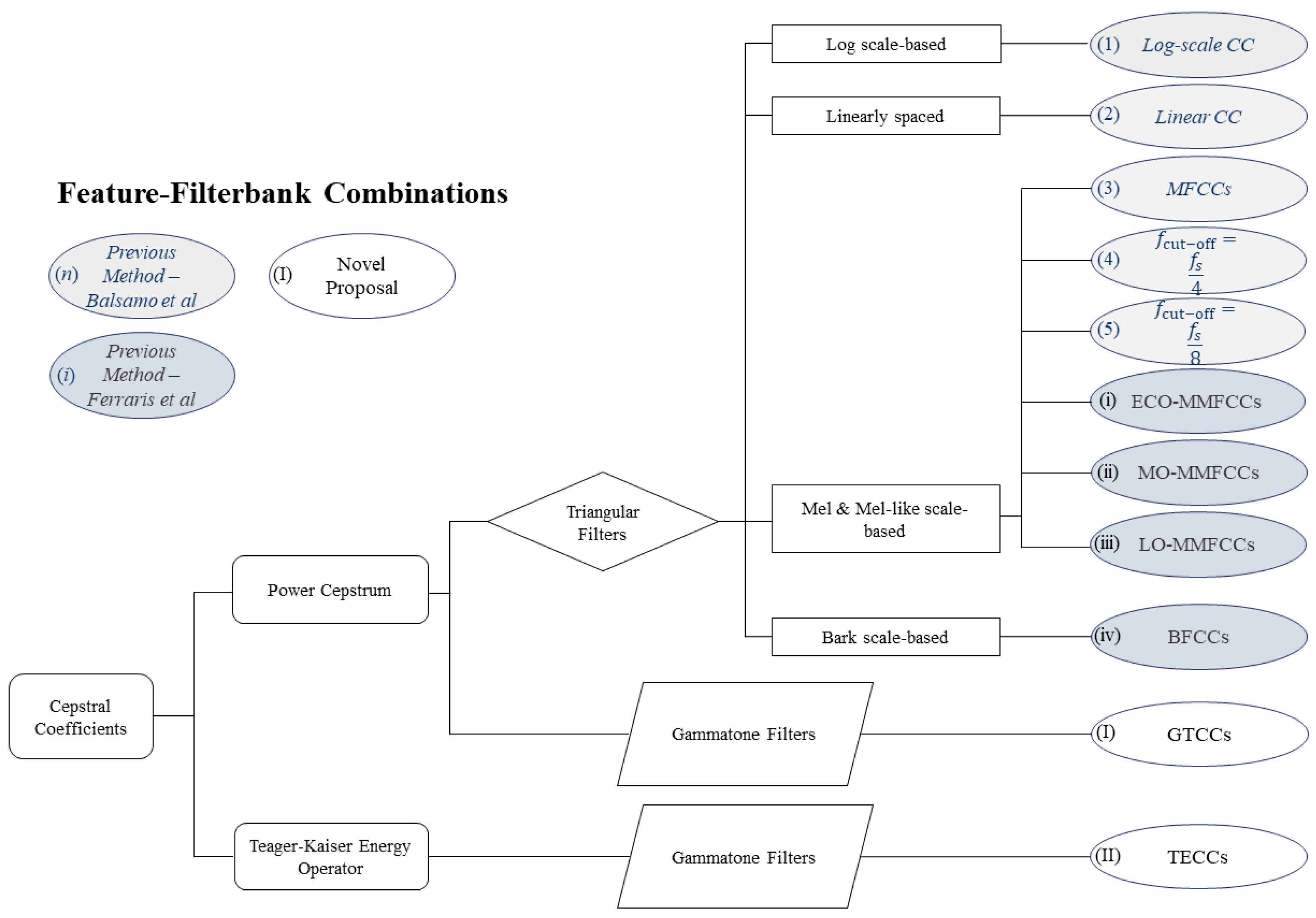 Applsci 09 05064 g002