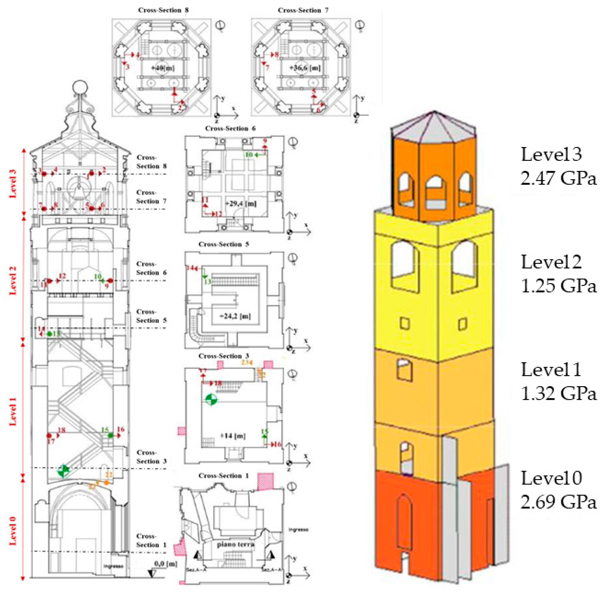 Applsci 09 05064 g005