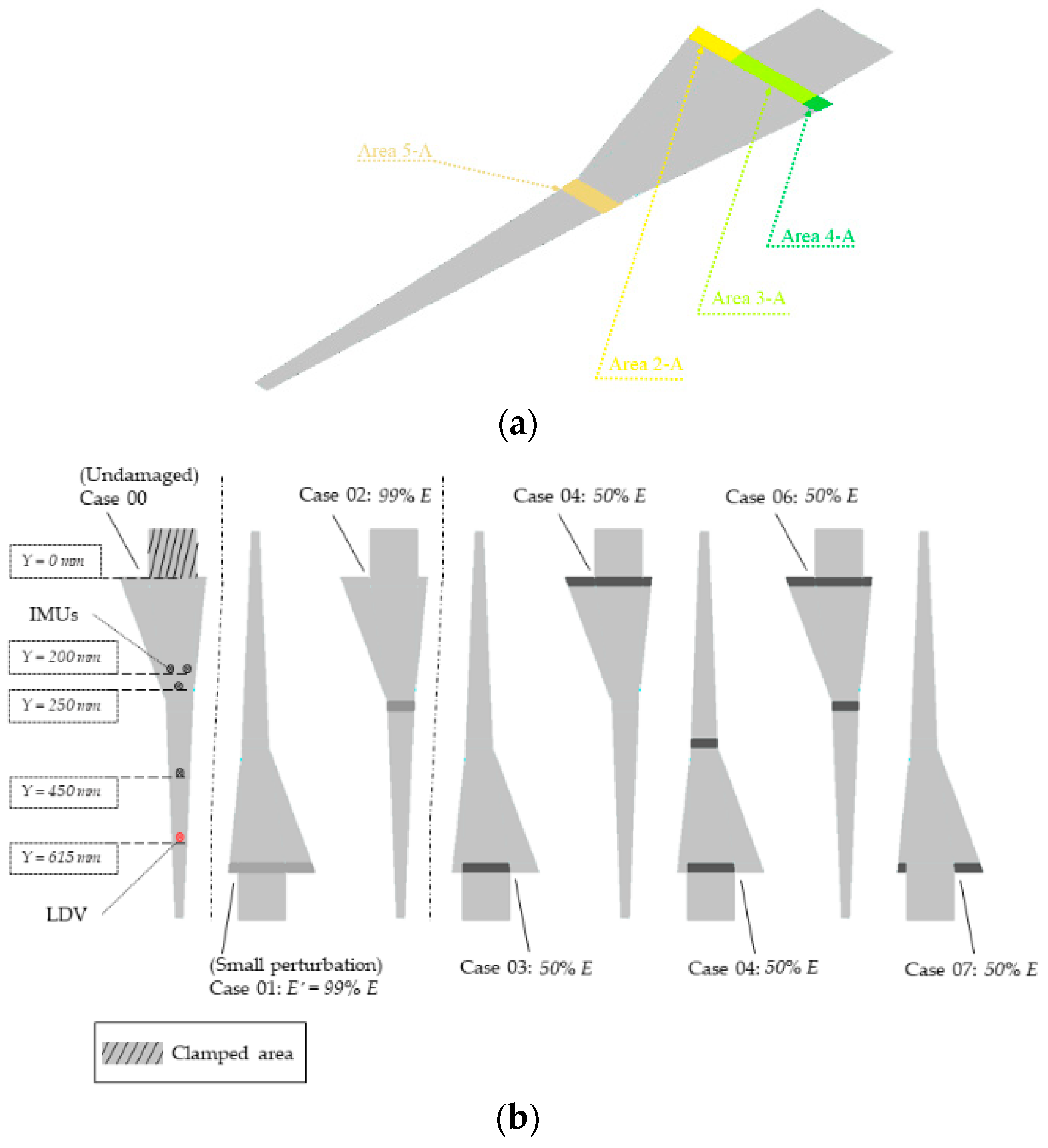 Applsci 09 05064 g007
