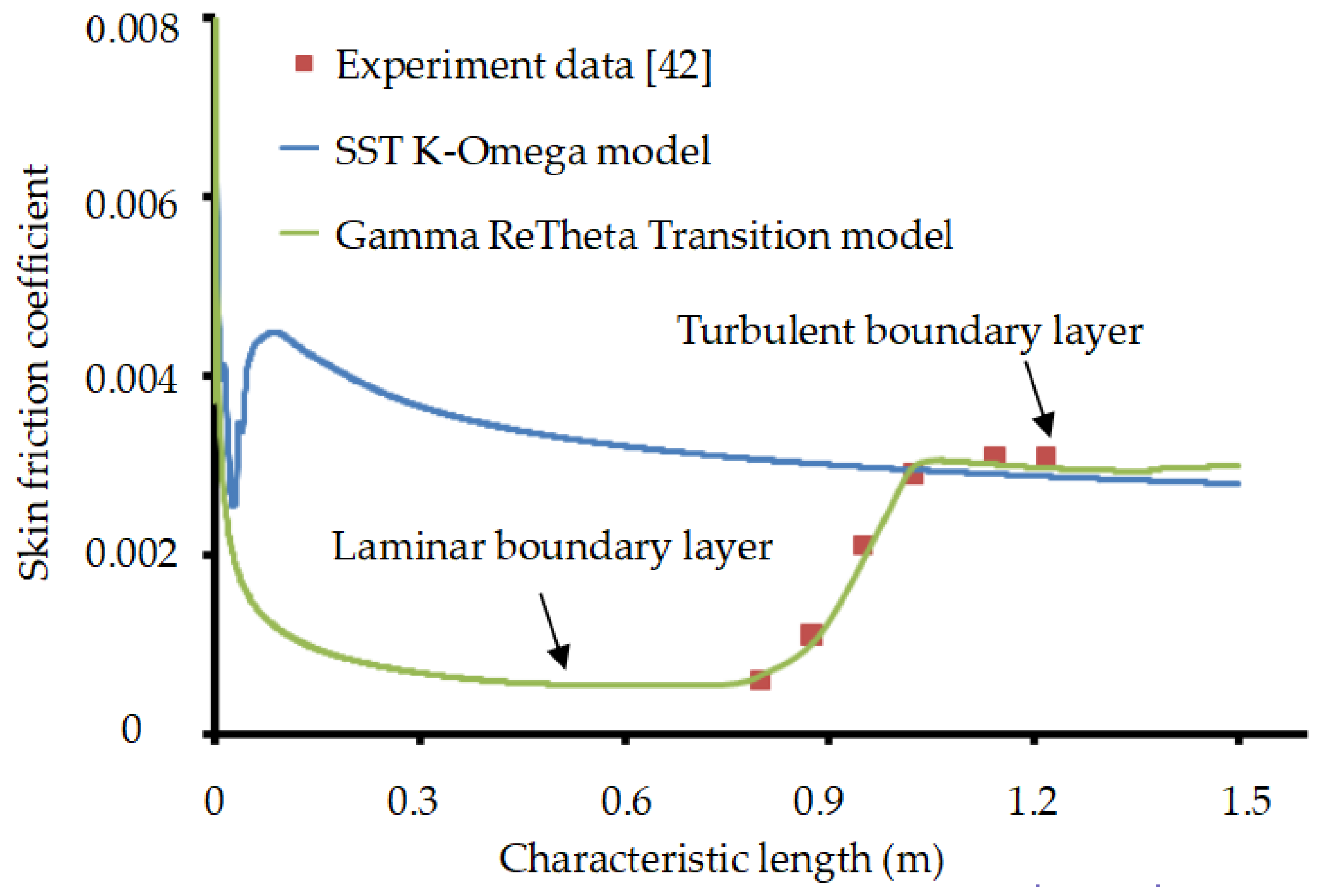 Applsci 09 05070 g008 Applsci 09 05070 g008