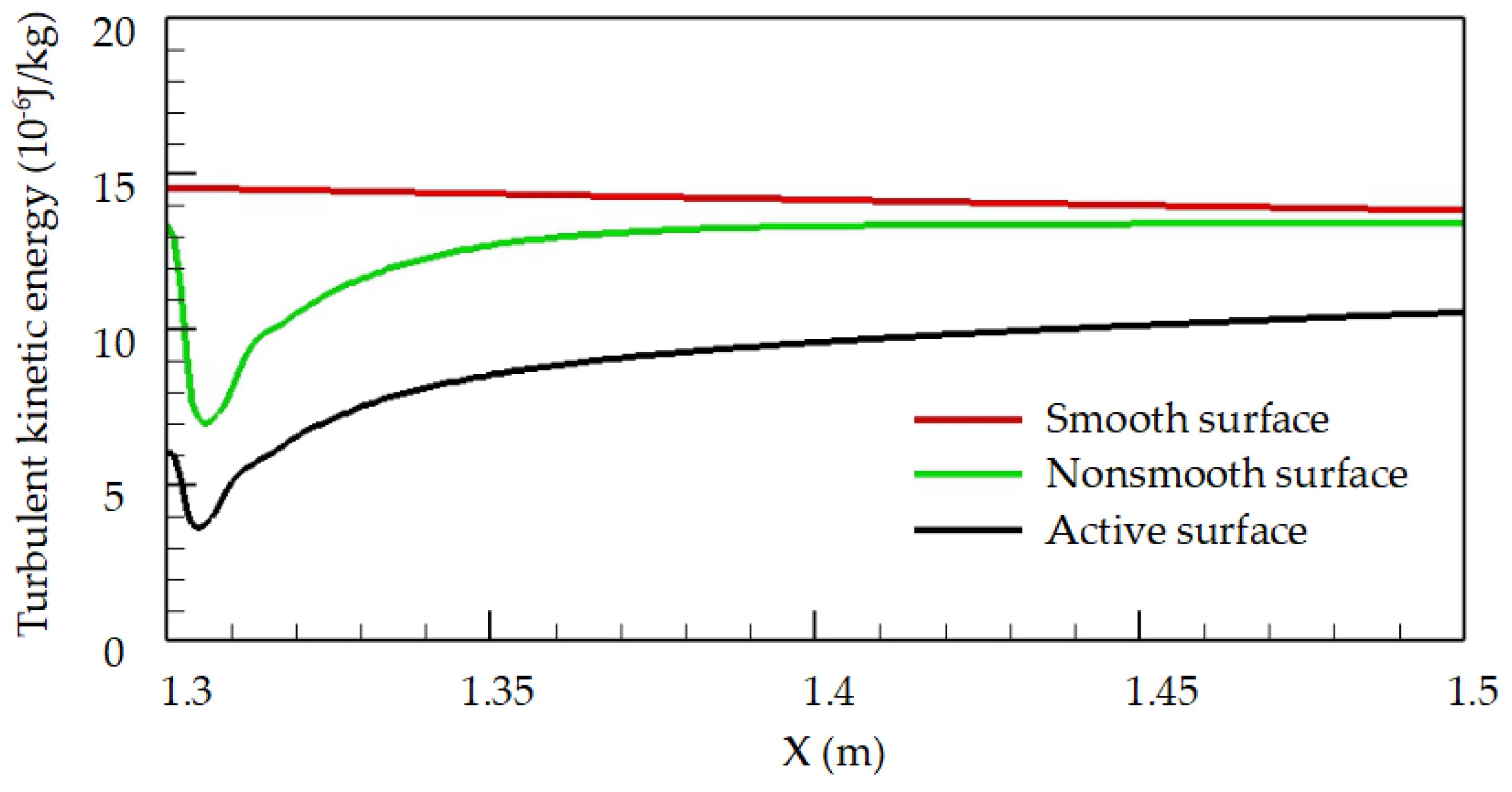 Applsci 09 05070 g015 Applsci 09 05070 g015
