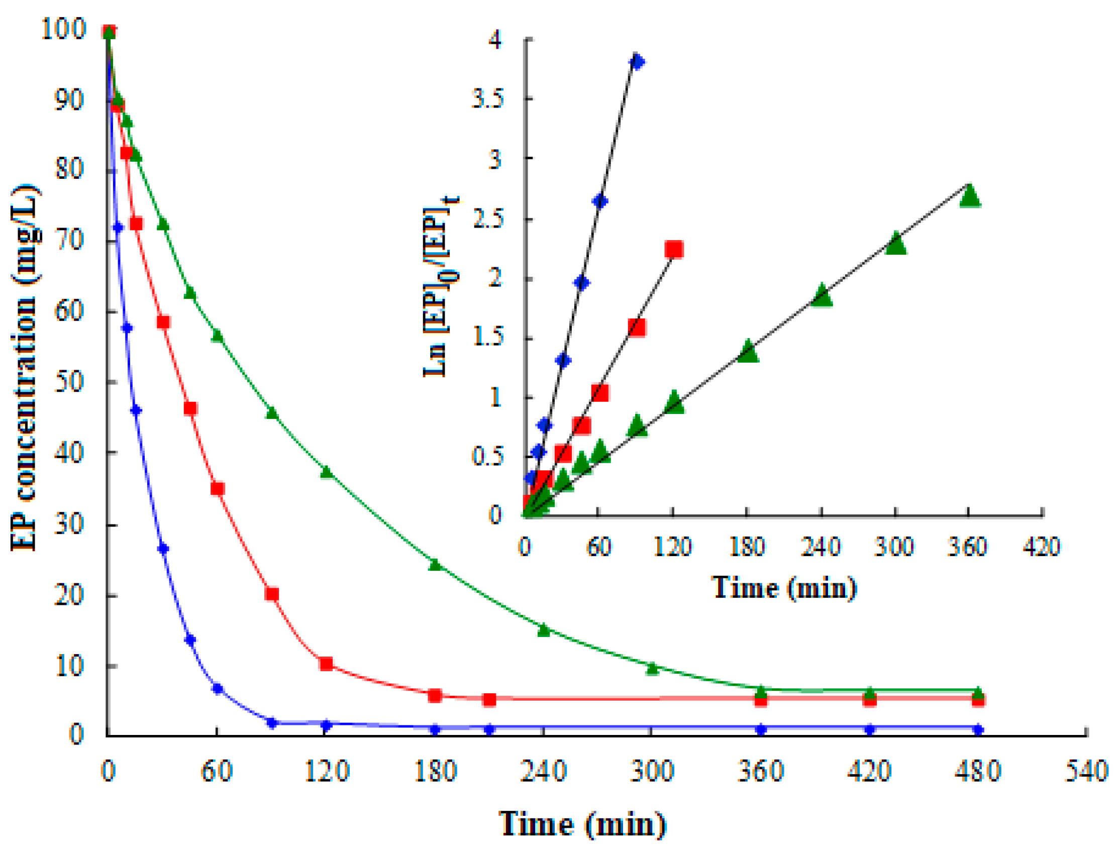 Applsci 09 05073 g002 Applsci 09 05073 g002