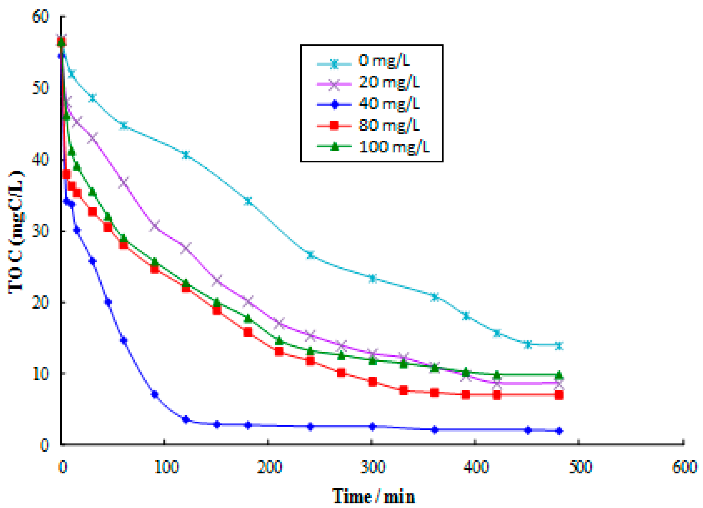 Applsci 09 05073 g004 Applsci 09 05073 g004