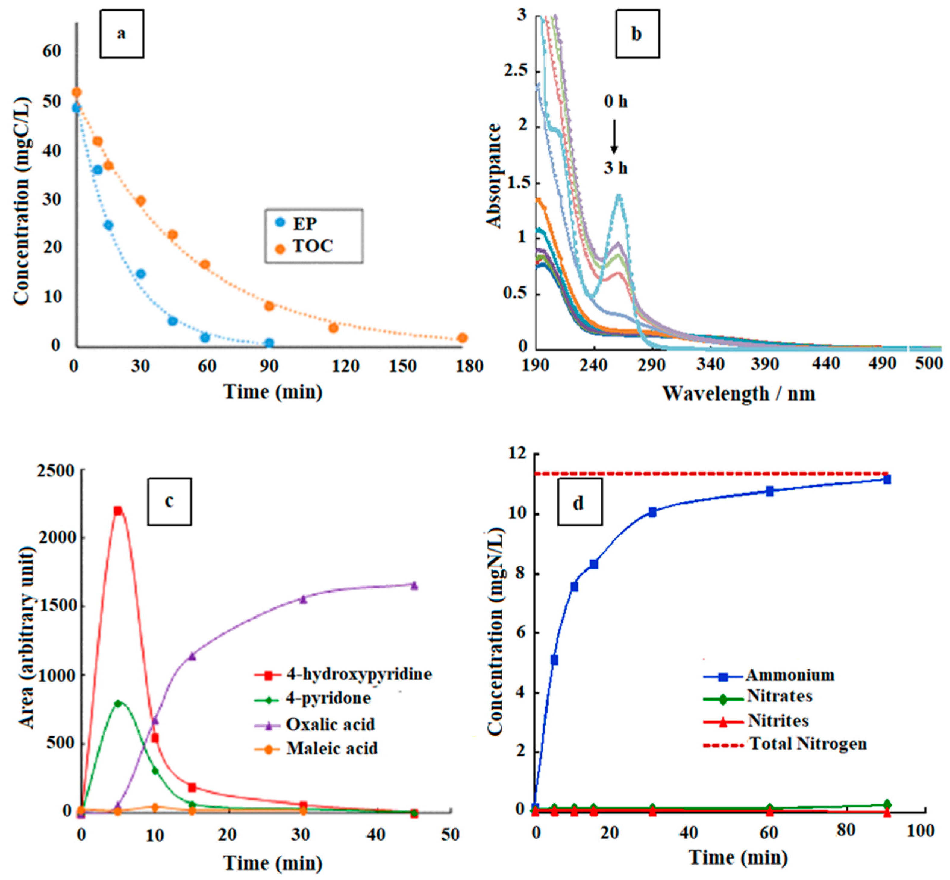 Applsci 09 05073 g005 Applsci 09 05073 g005