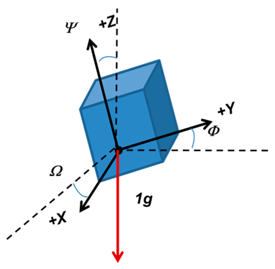 Applsci 09 05075 g002 550