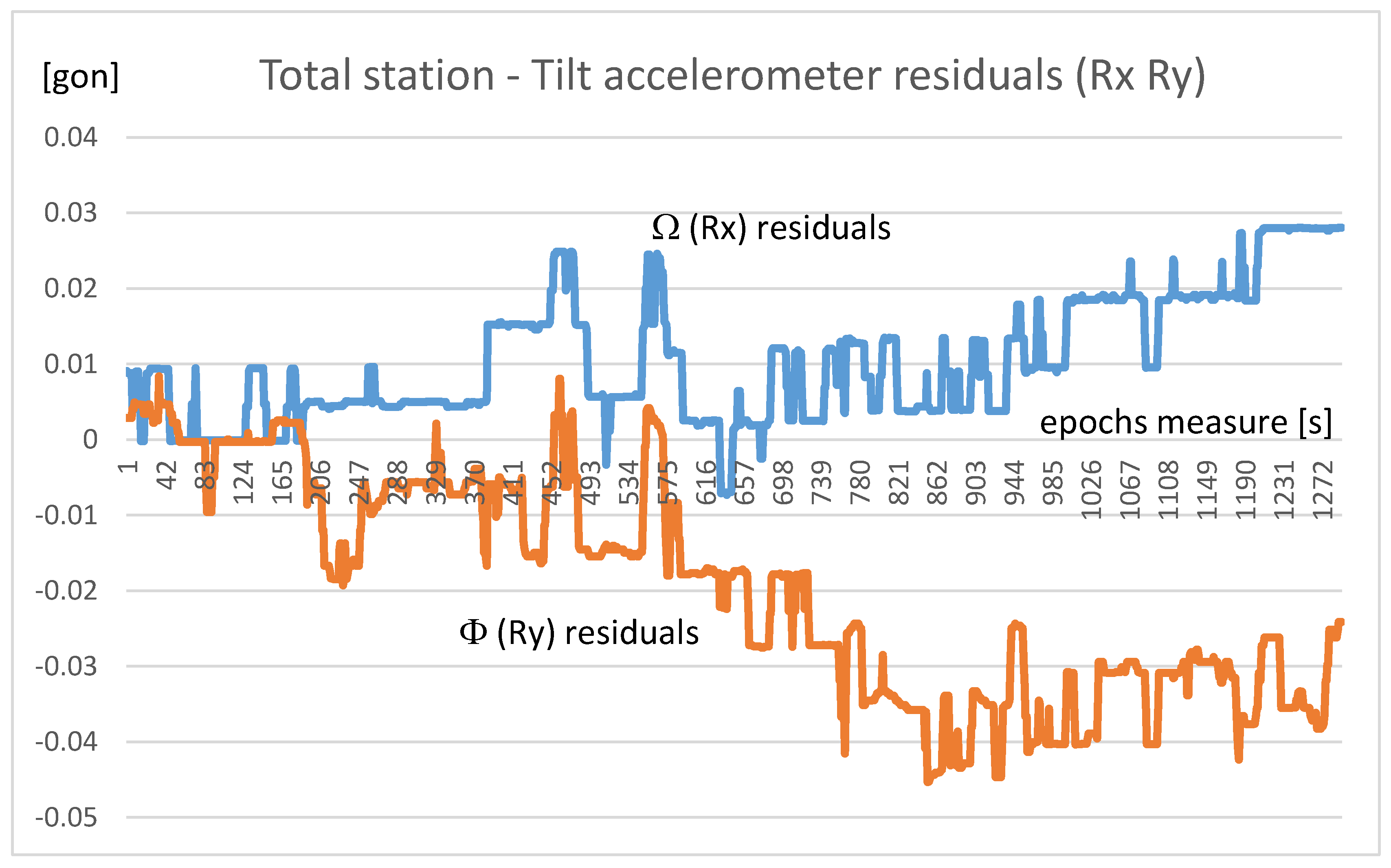 Applsci 09 05075 g008 550